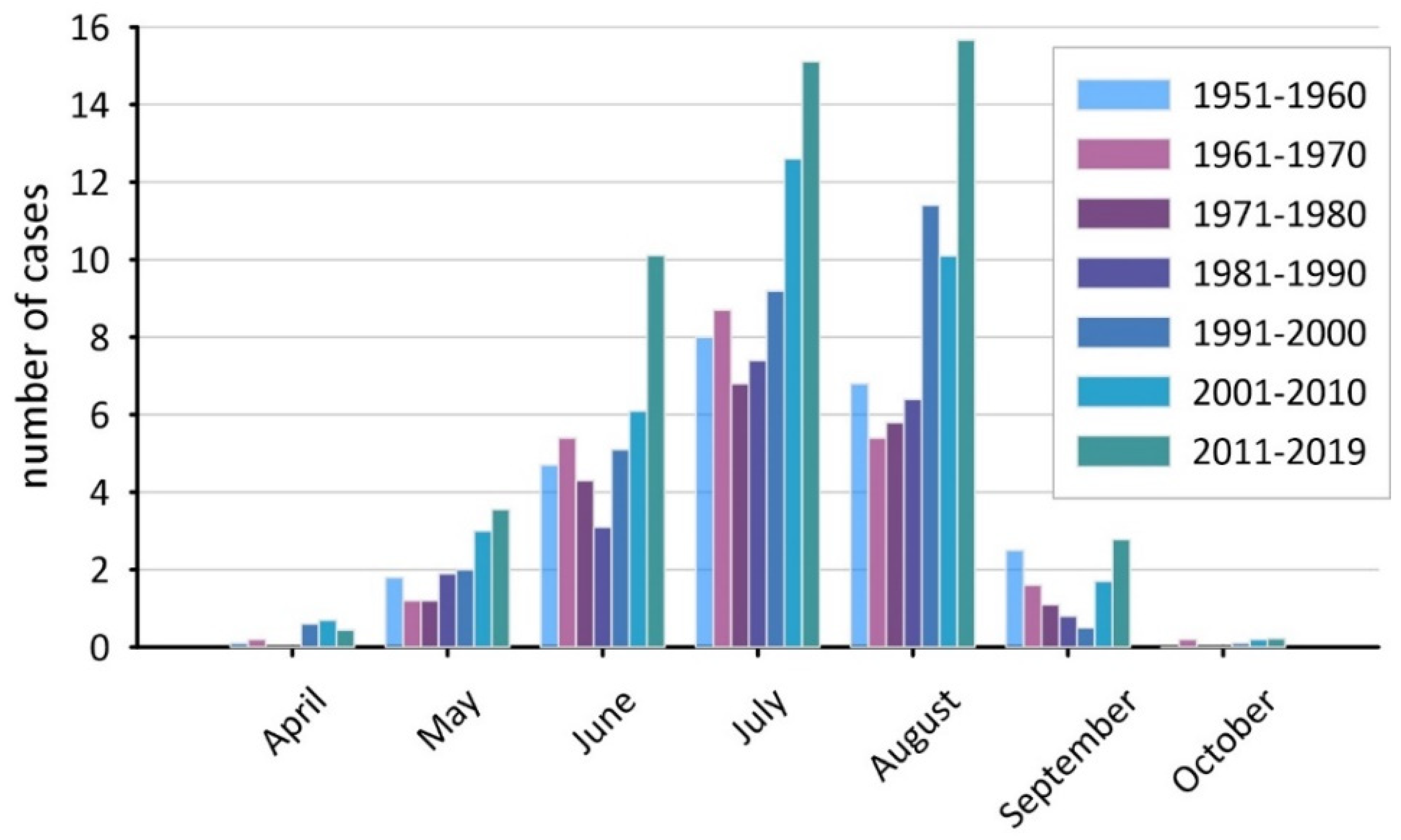 Atmosphere 12 00340 g007 Atmosphere 12 00340 g007