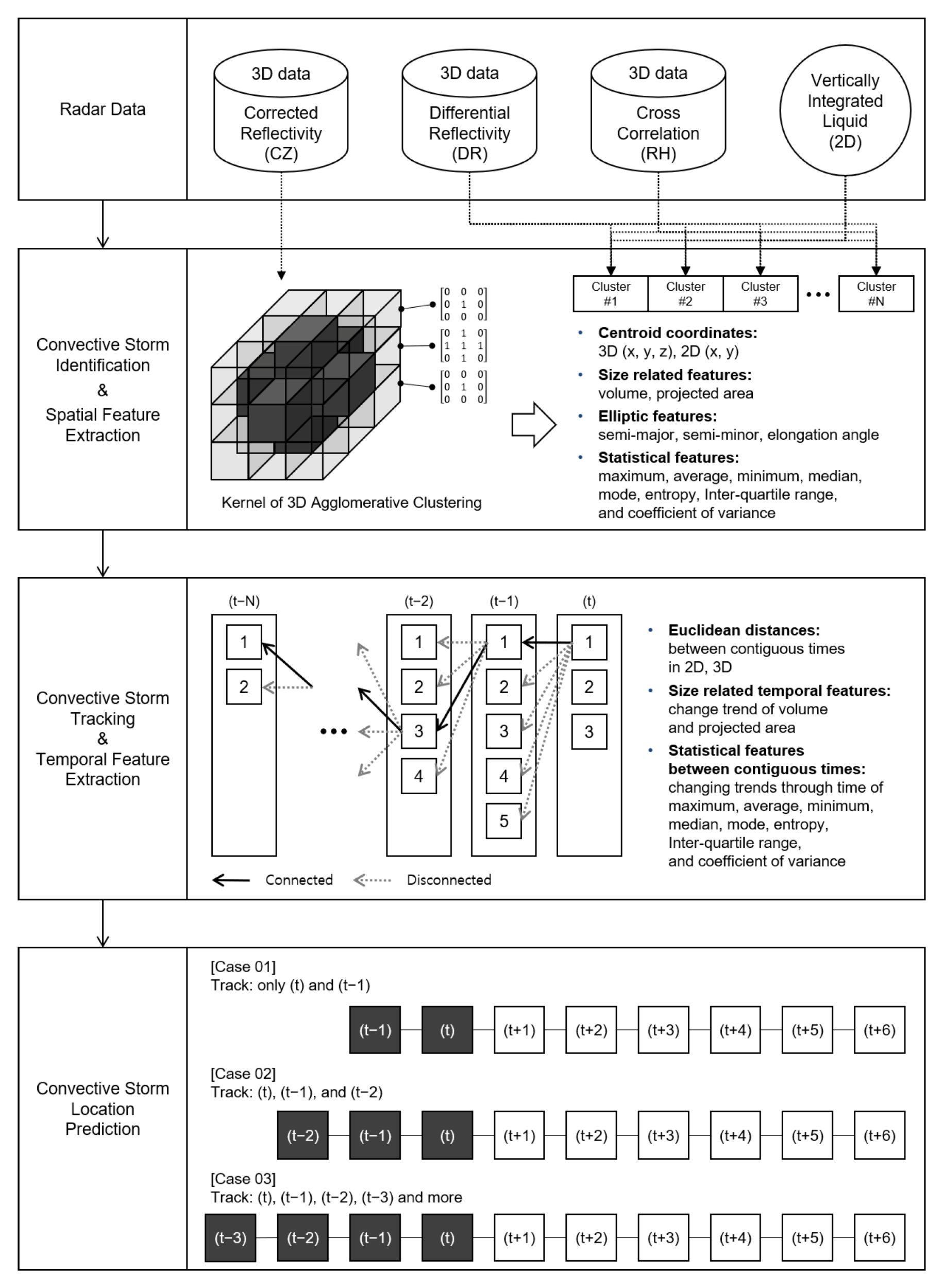 Atmosphere 12 00343 g003