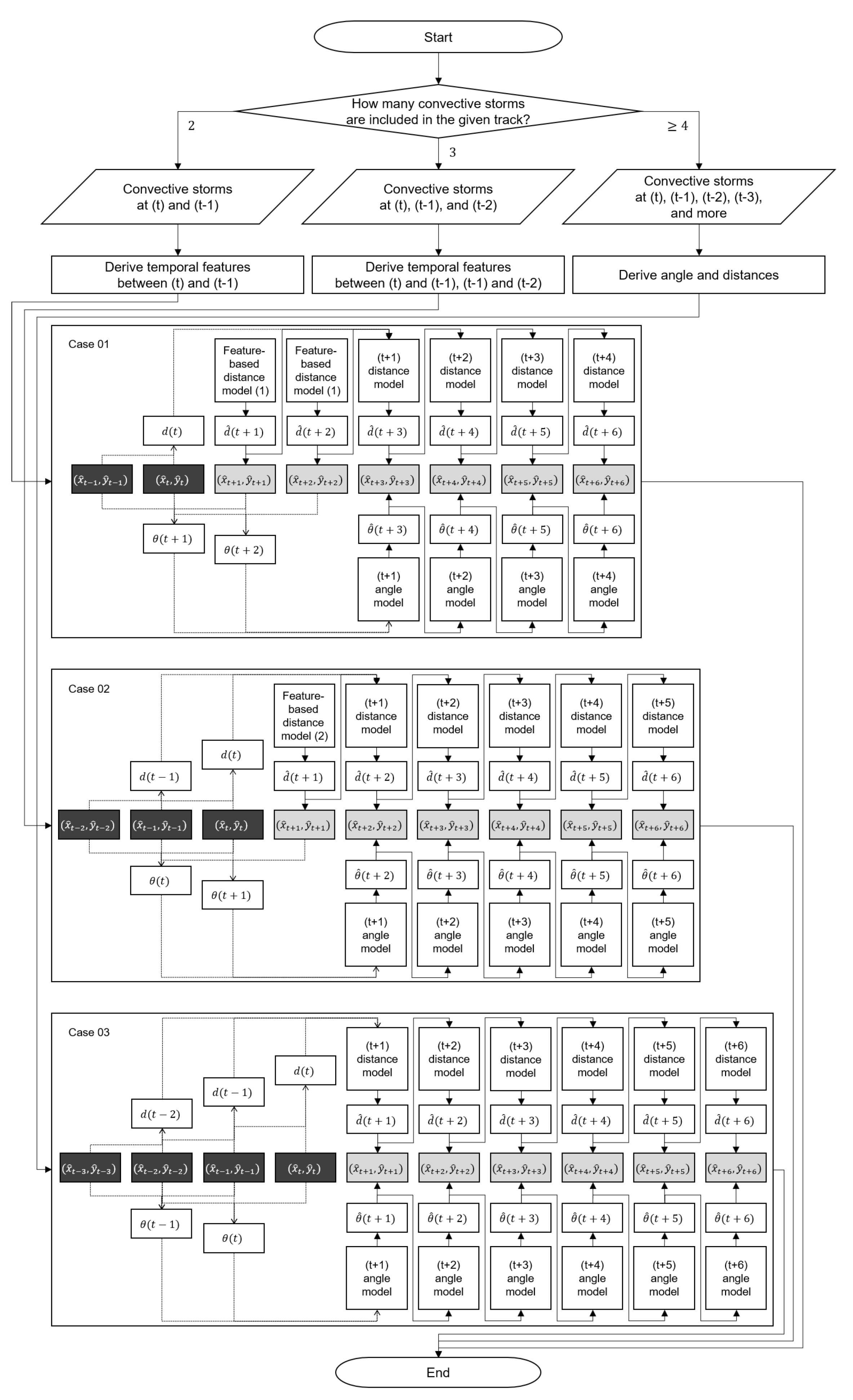 Atmosphere 12 00343 g005
