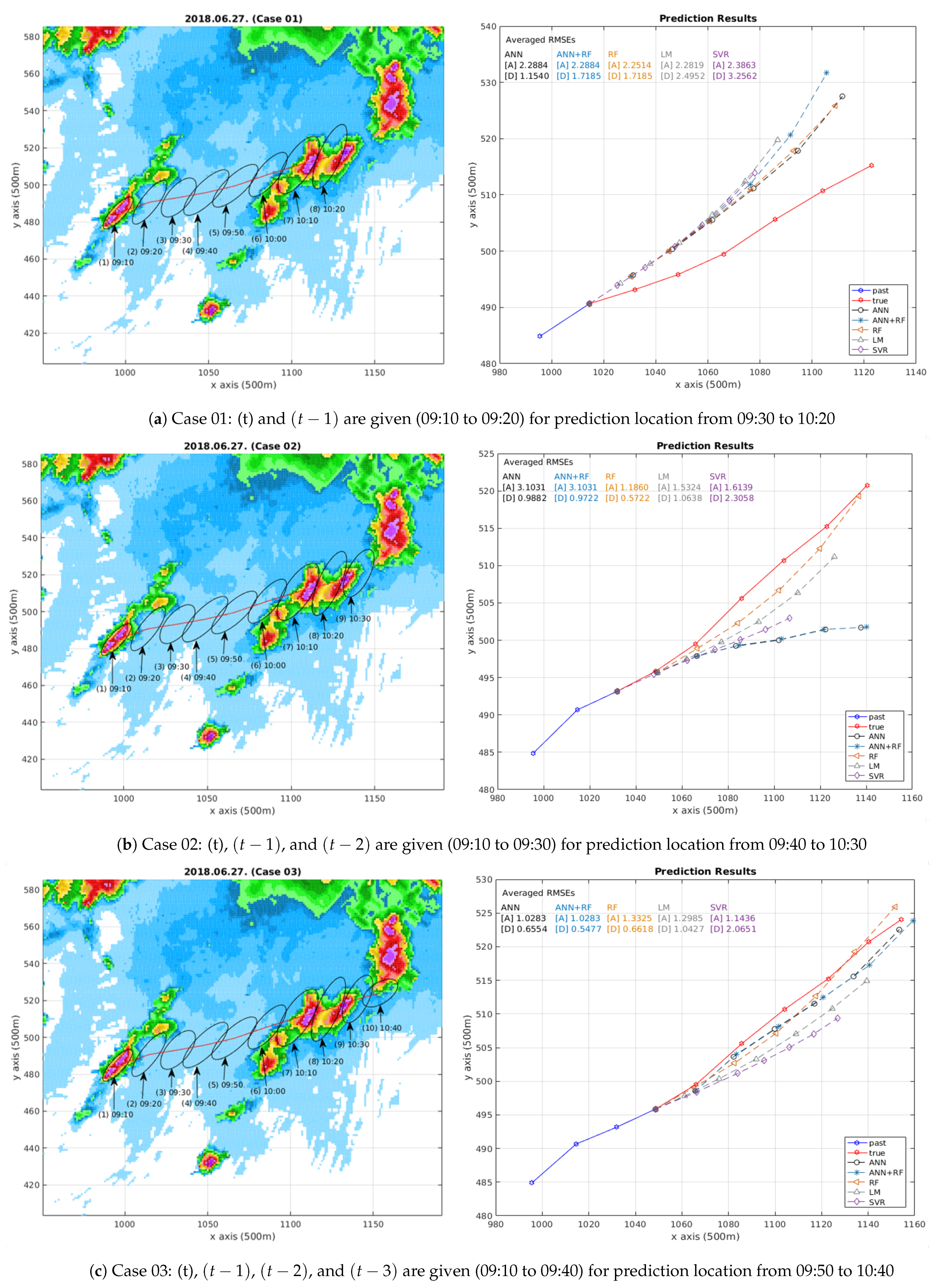 Atmosphere 12 00343 g006