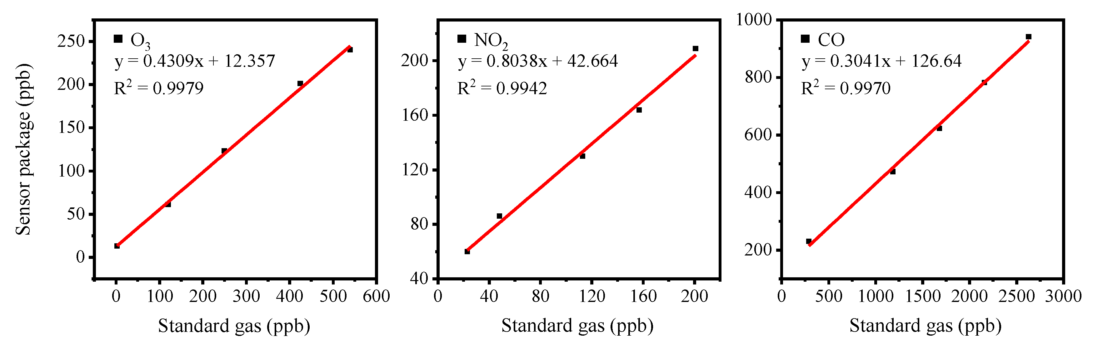 Atmosphere 12 00345 g003 Atmosphere 12 00345 g003