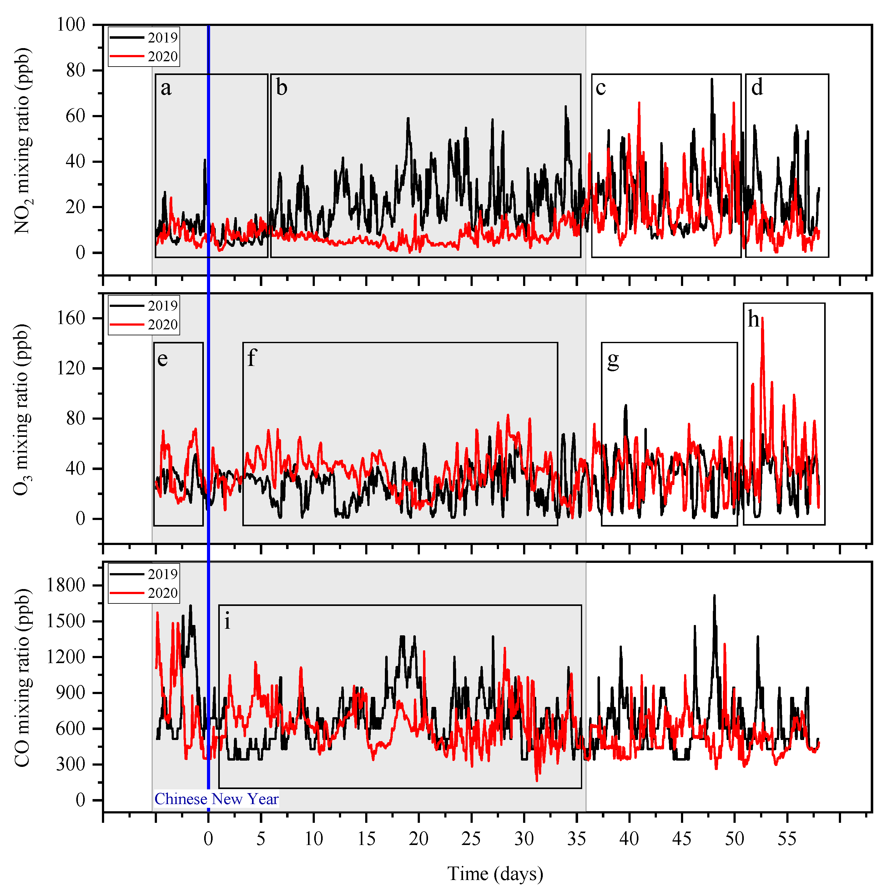 Atmosphere 12 00345 g005 Atmosphere 12 00345 g005