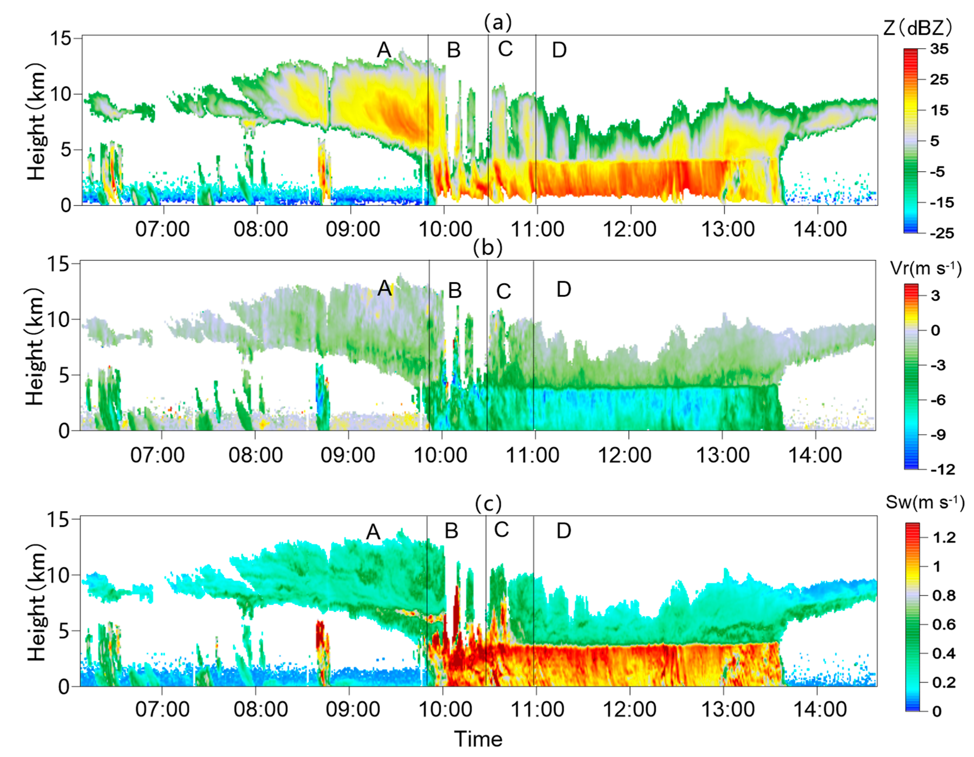 Atmosphere 12 00348 g002 Atmosphere 12 00348 g002
