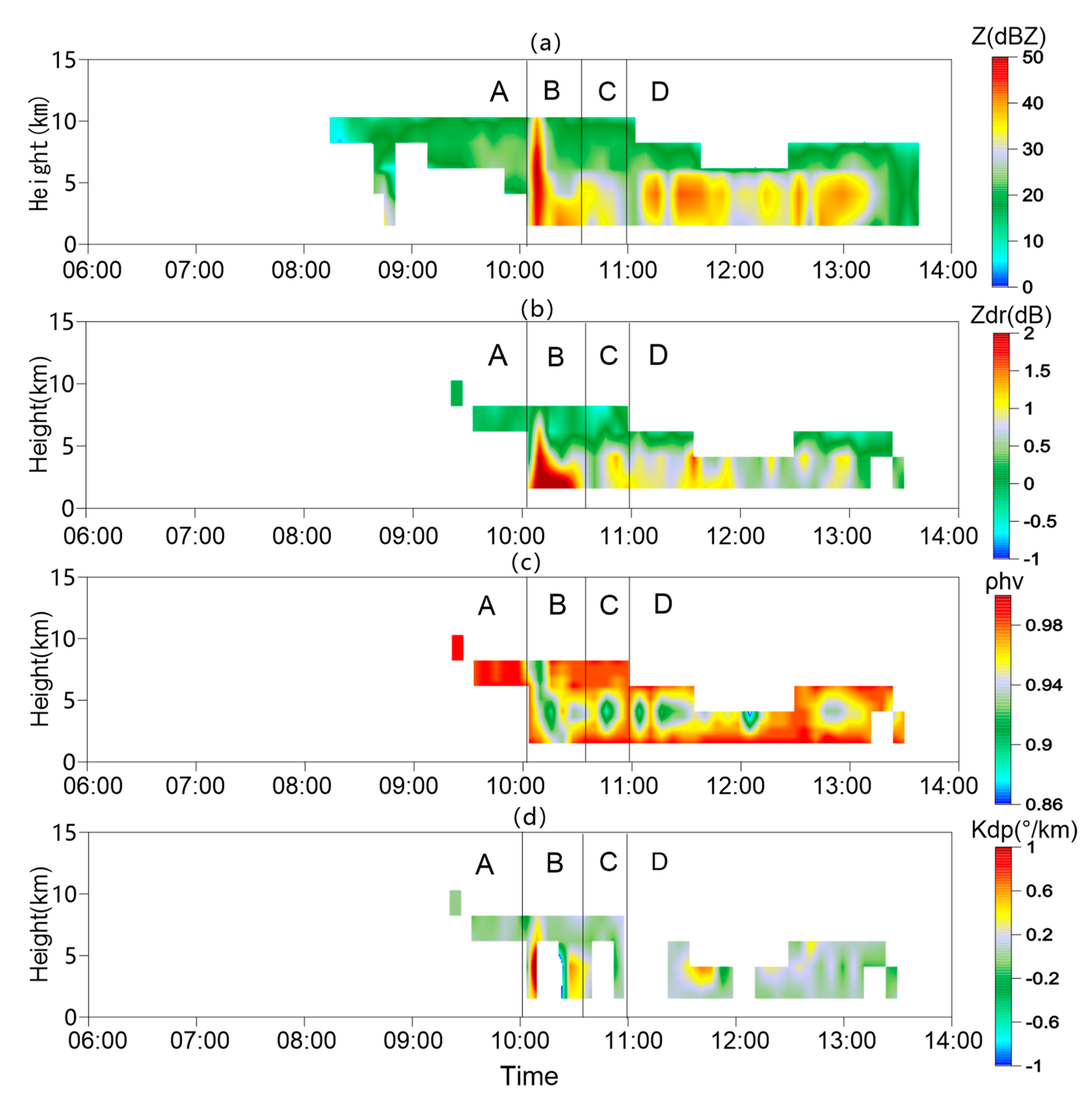 Atmosphere 12 00348 g003 Atmosphere 12 00348 g003