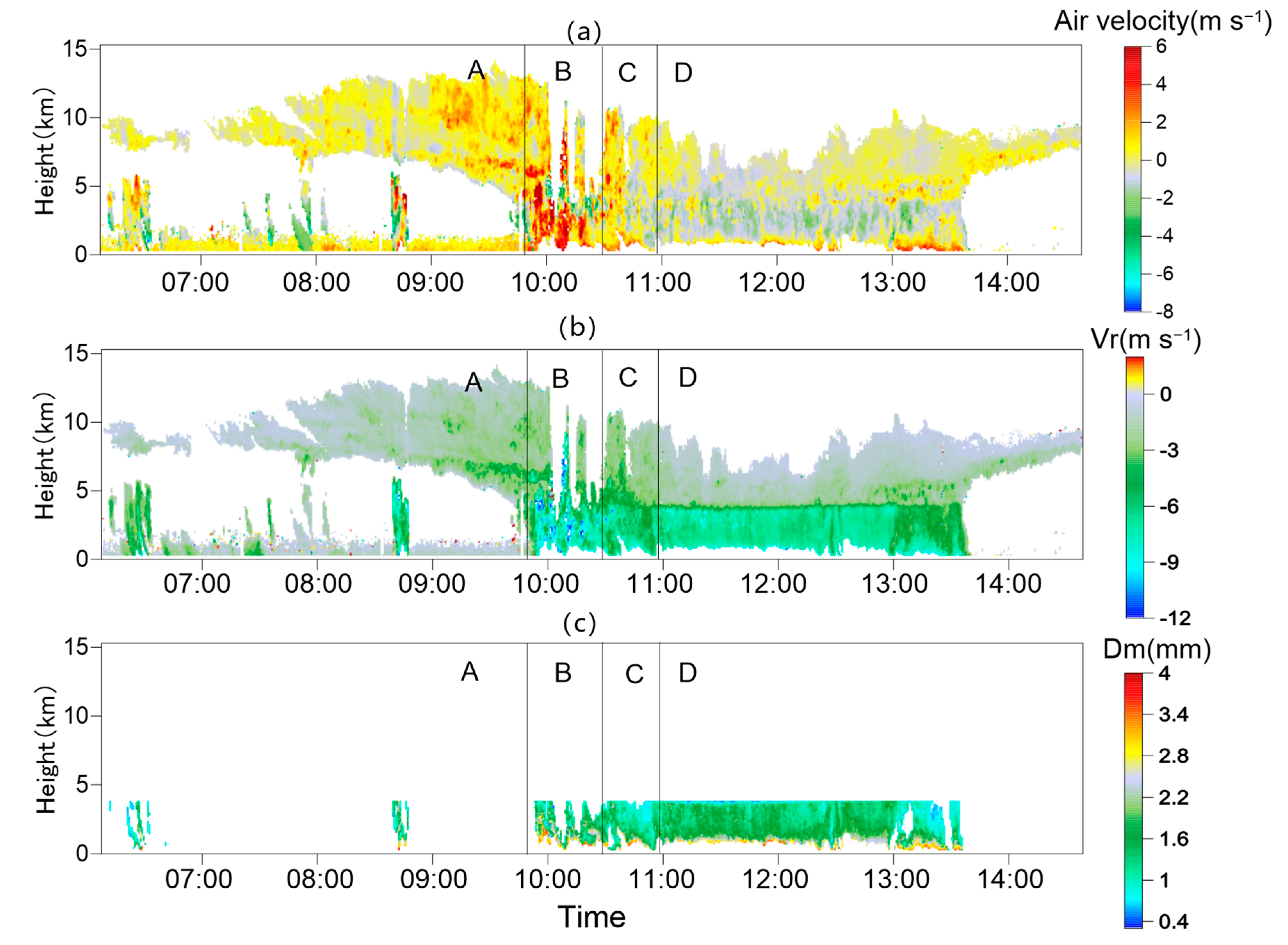 Atmosphere 12 00348 g004 Atmosphere 12 00348 g004