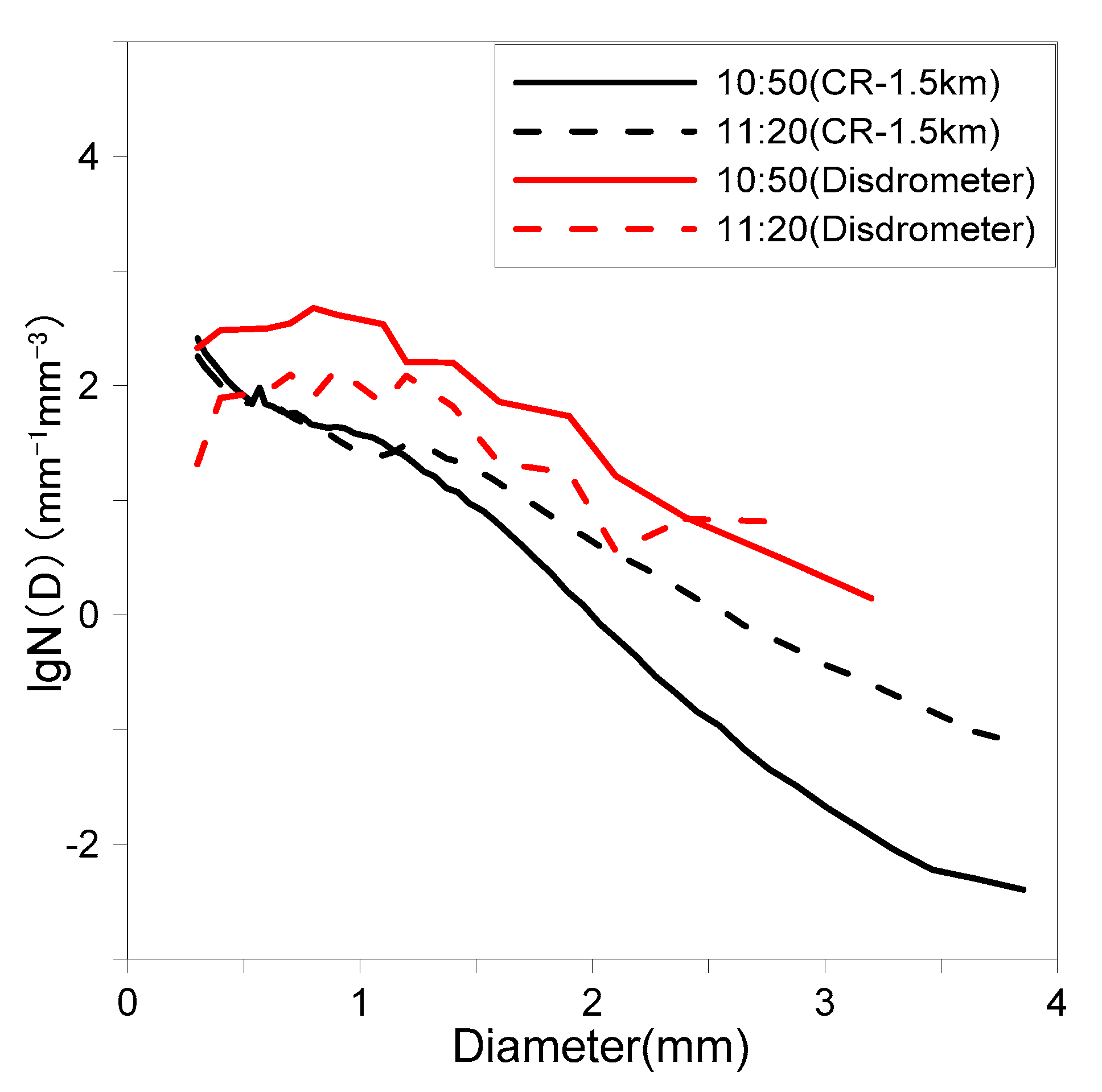 Atmosphere 12 00348 g005 Atmosphere 12 00348 g005