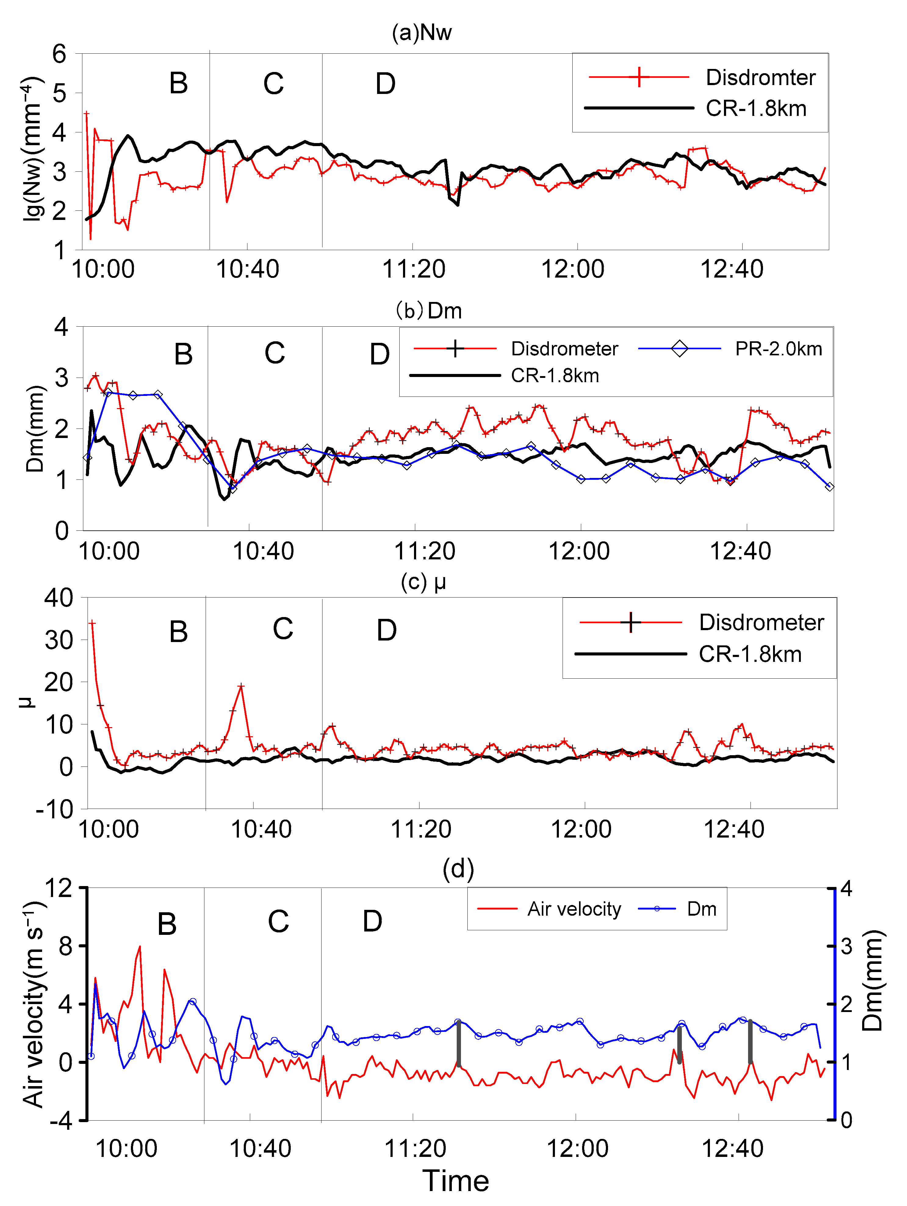 Atmosphere 12 00348 g006 Atmosphere 12 00348 g006