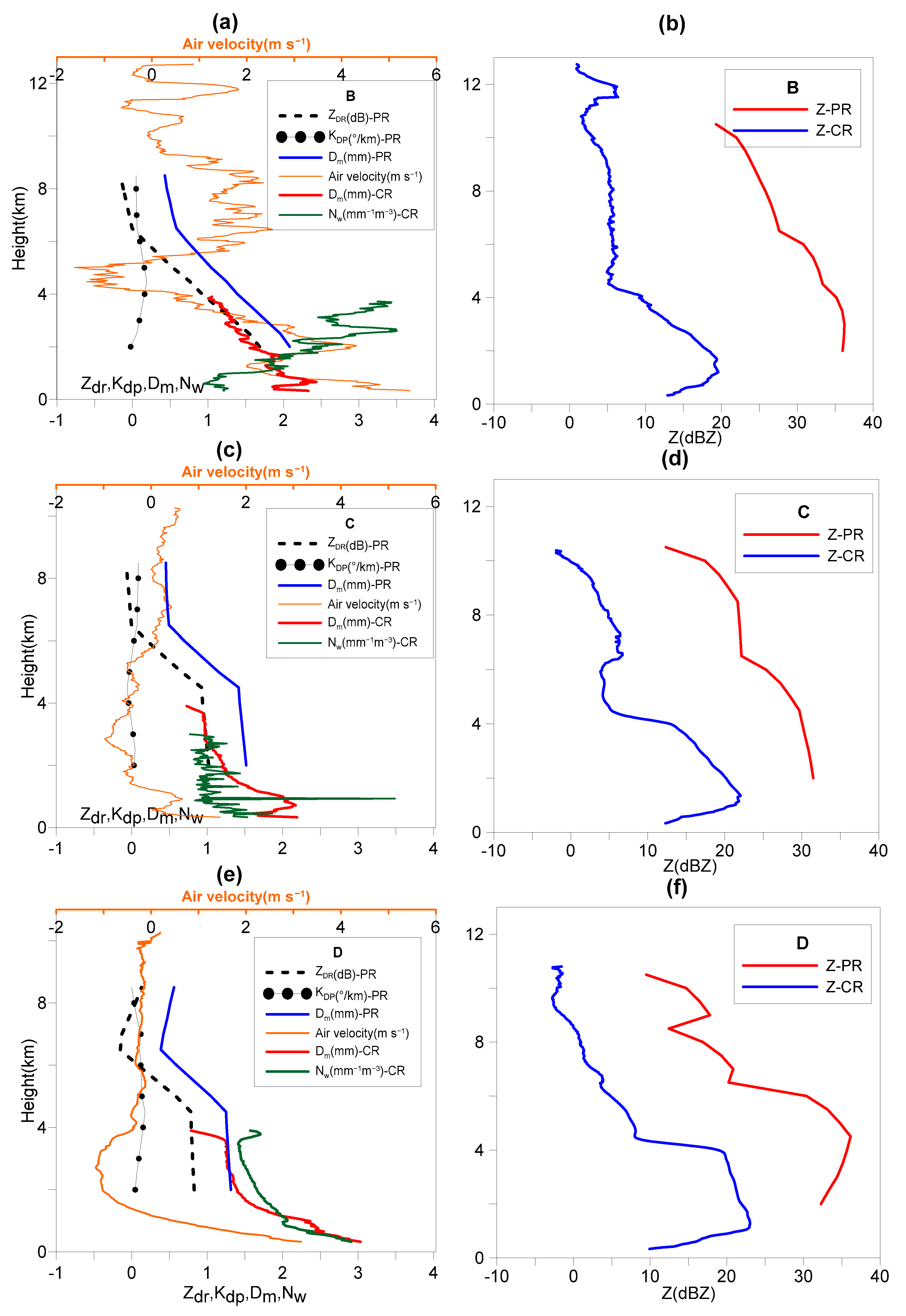 Atmosphere 12 00348 g007 Atmosphere 12 00348 g007