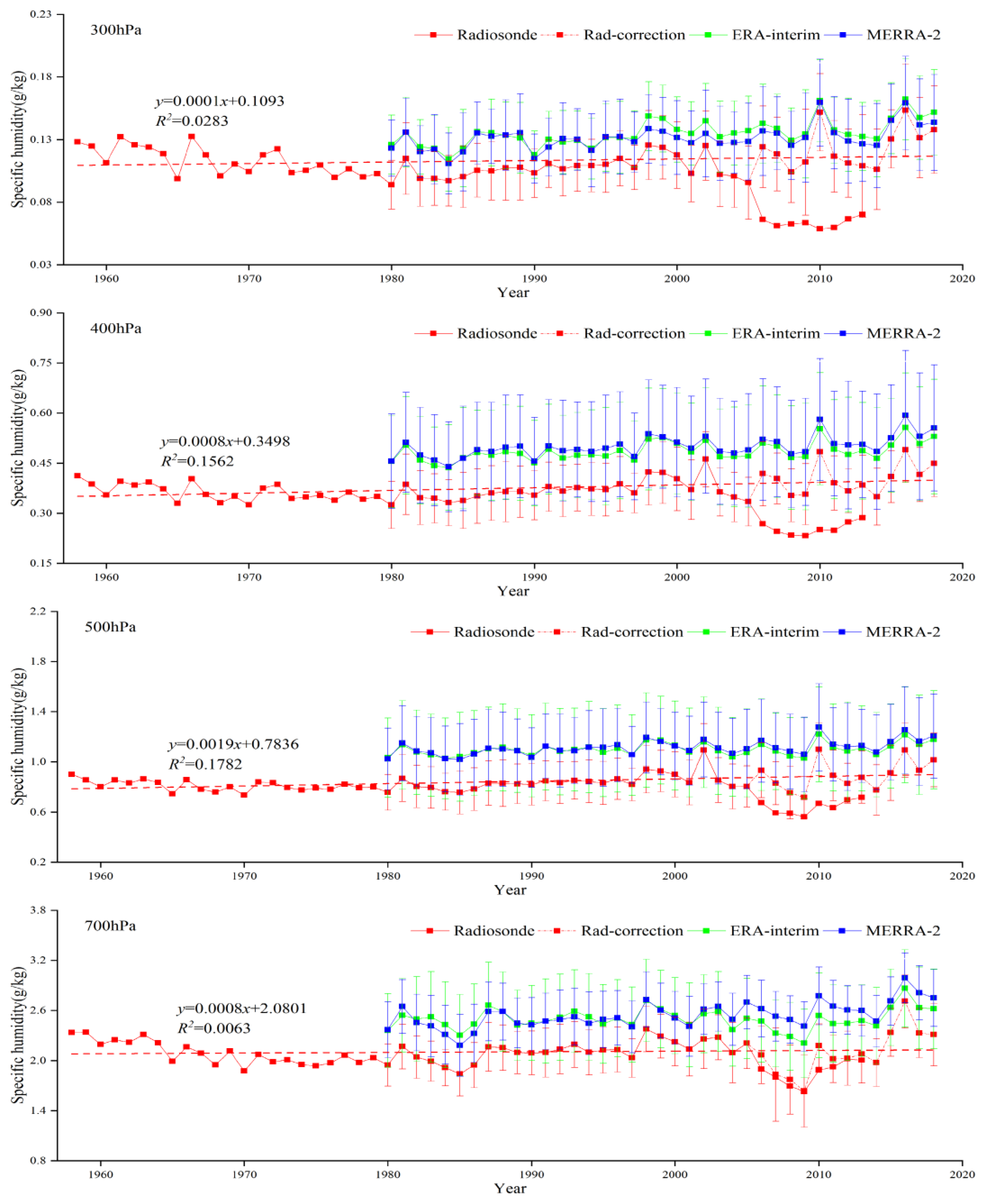 Atmosphere 12 00349 g002 Atmosphere 12 00349 g002