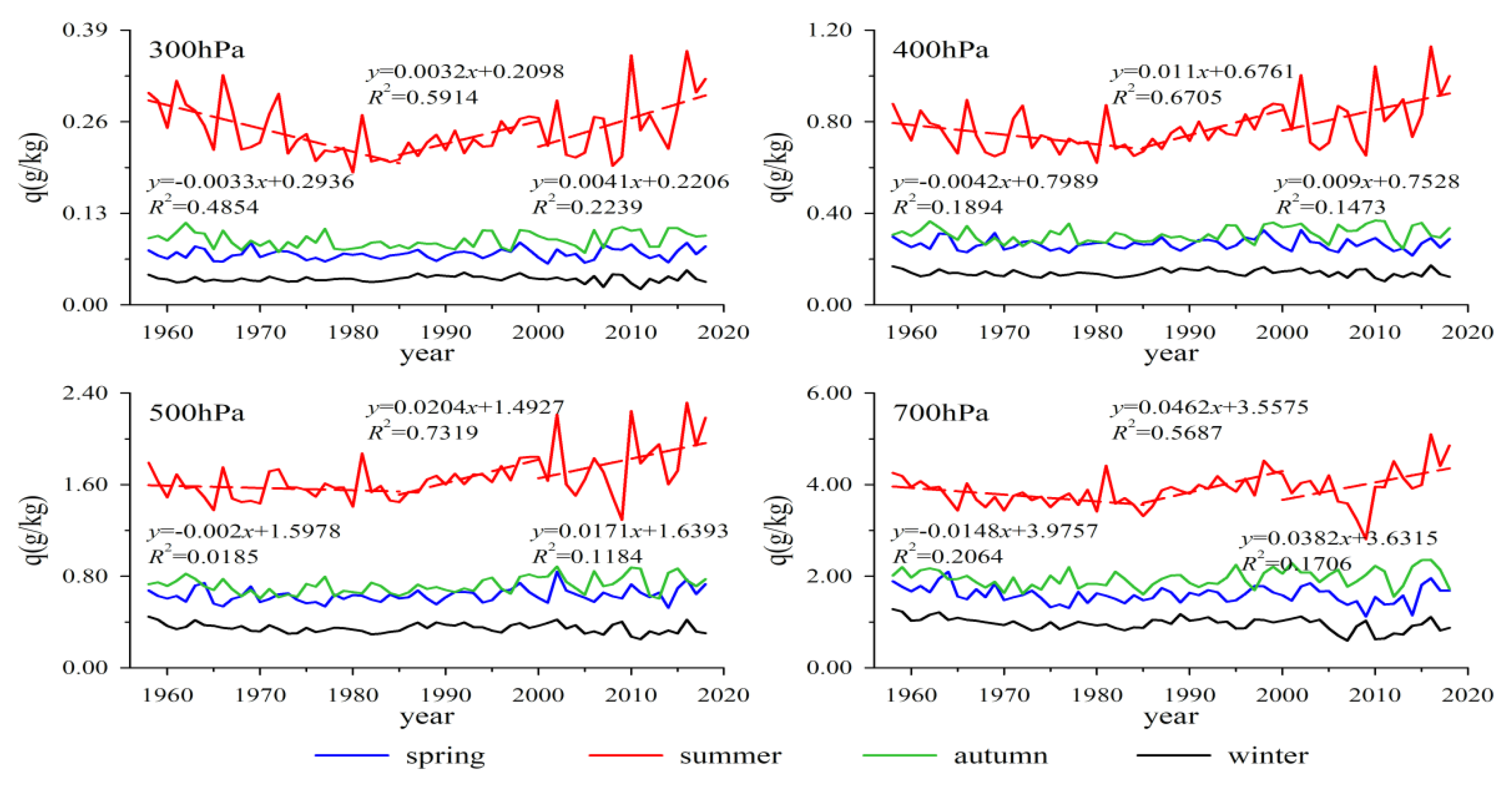 Atmosphere 12 00349 g003 Atmosphere 12 00349 g003