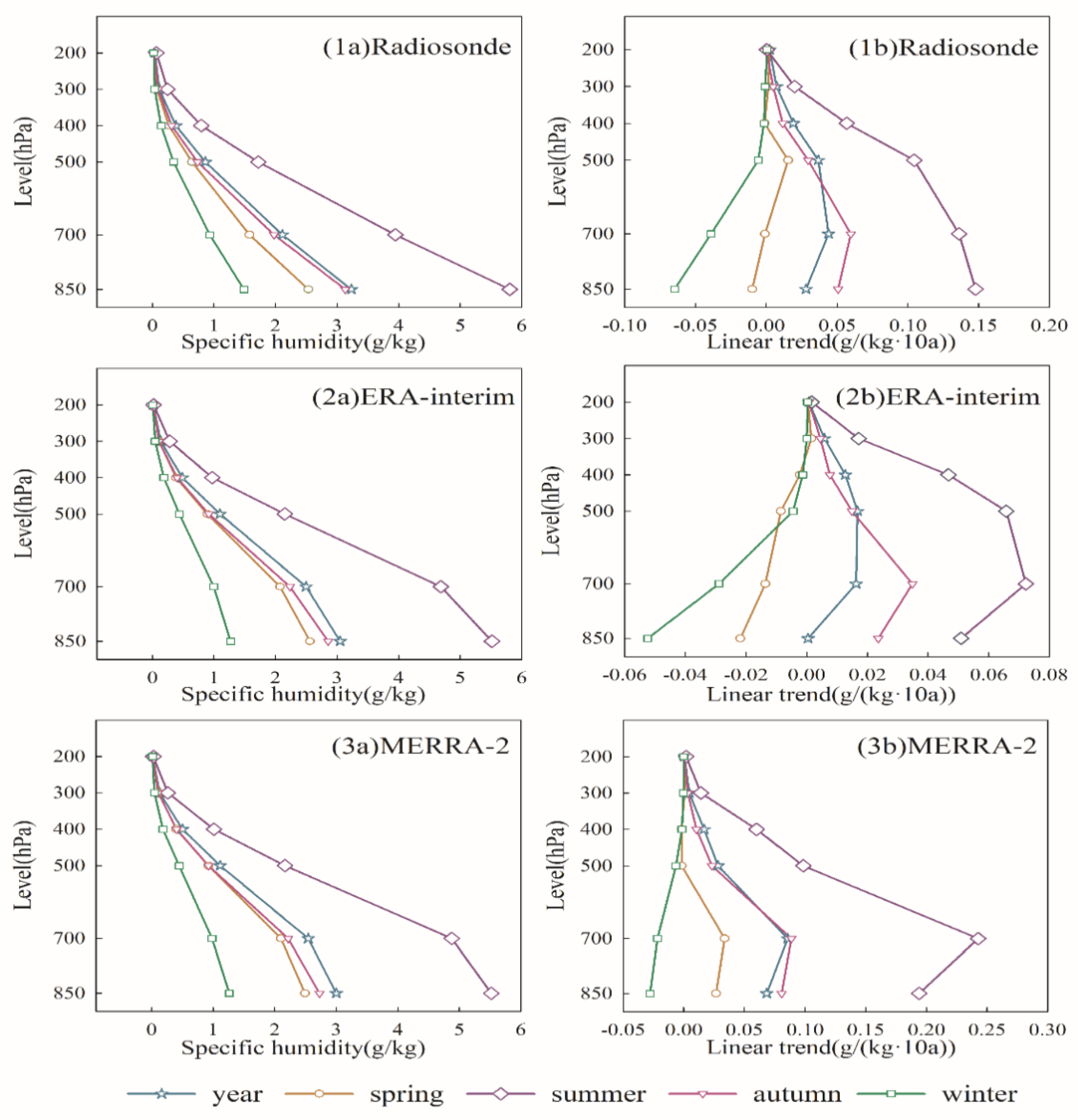 Atmosphere 12 00349 g005 Atmosphere 12 00349 g005