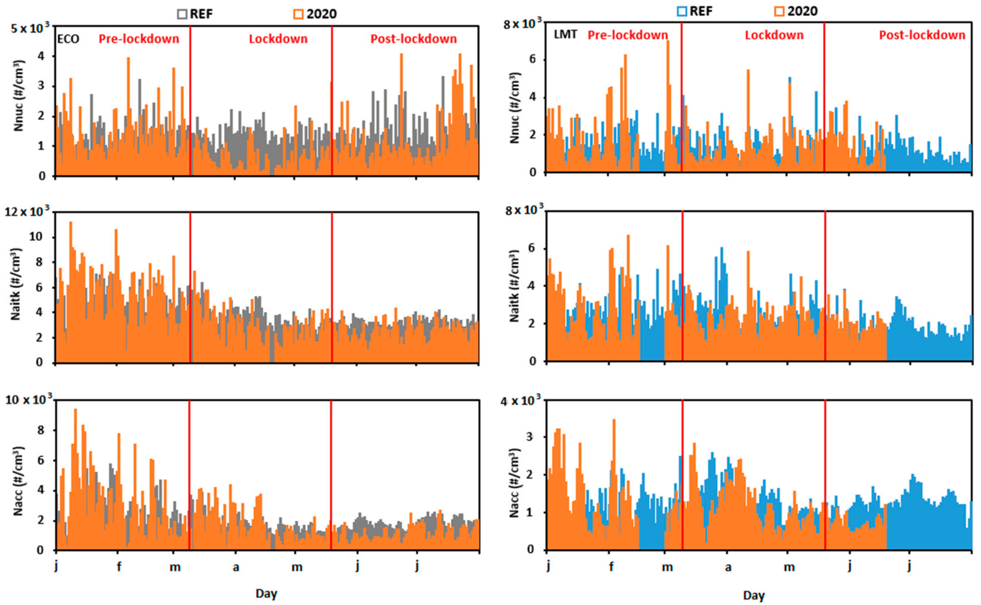 Atmosphere 12 00352 g002 Atmosphere 12 00352 g002