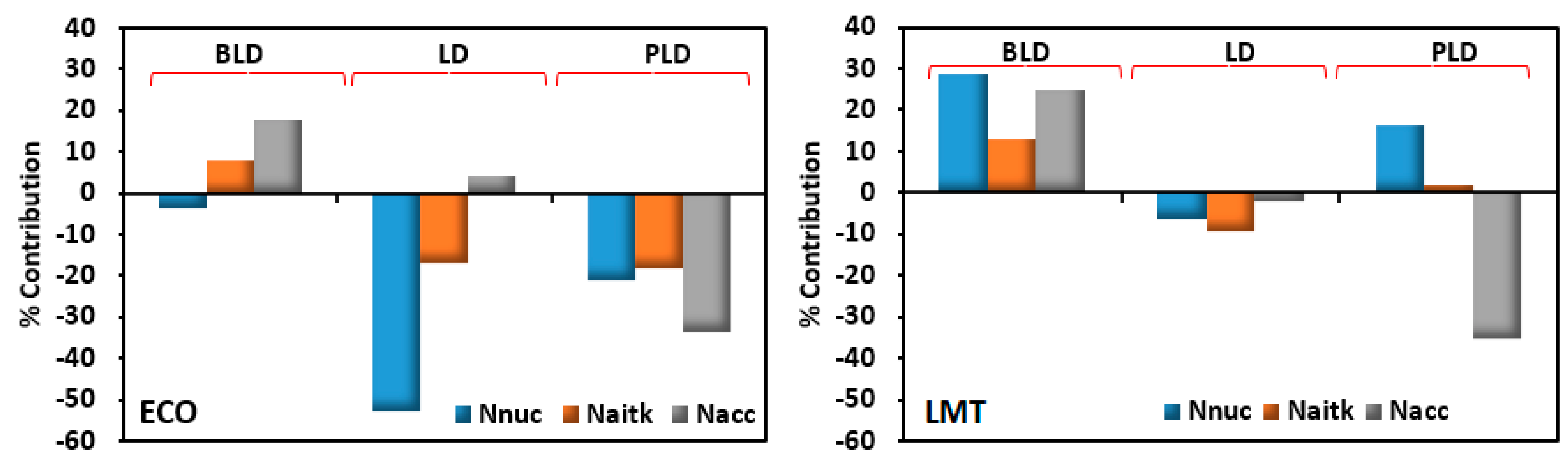 Atmosphere 12 00352 g003 Atmosphere 12 00352 g003
