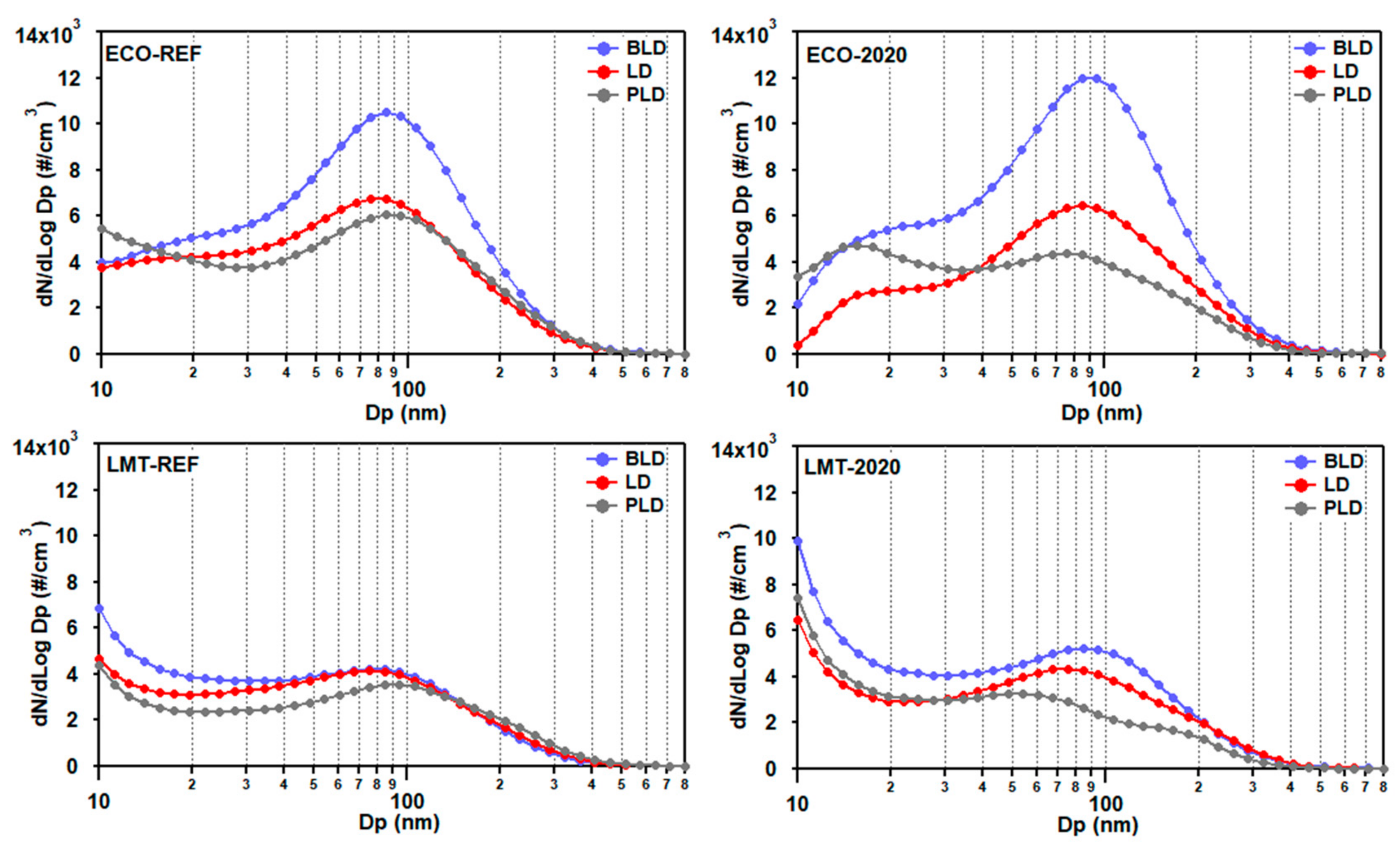 Atmosphere 12 00352 g004 Atmosphere 12 00352 g004