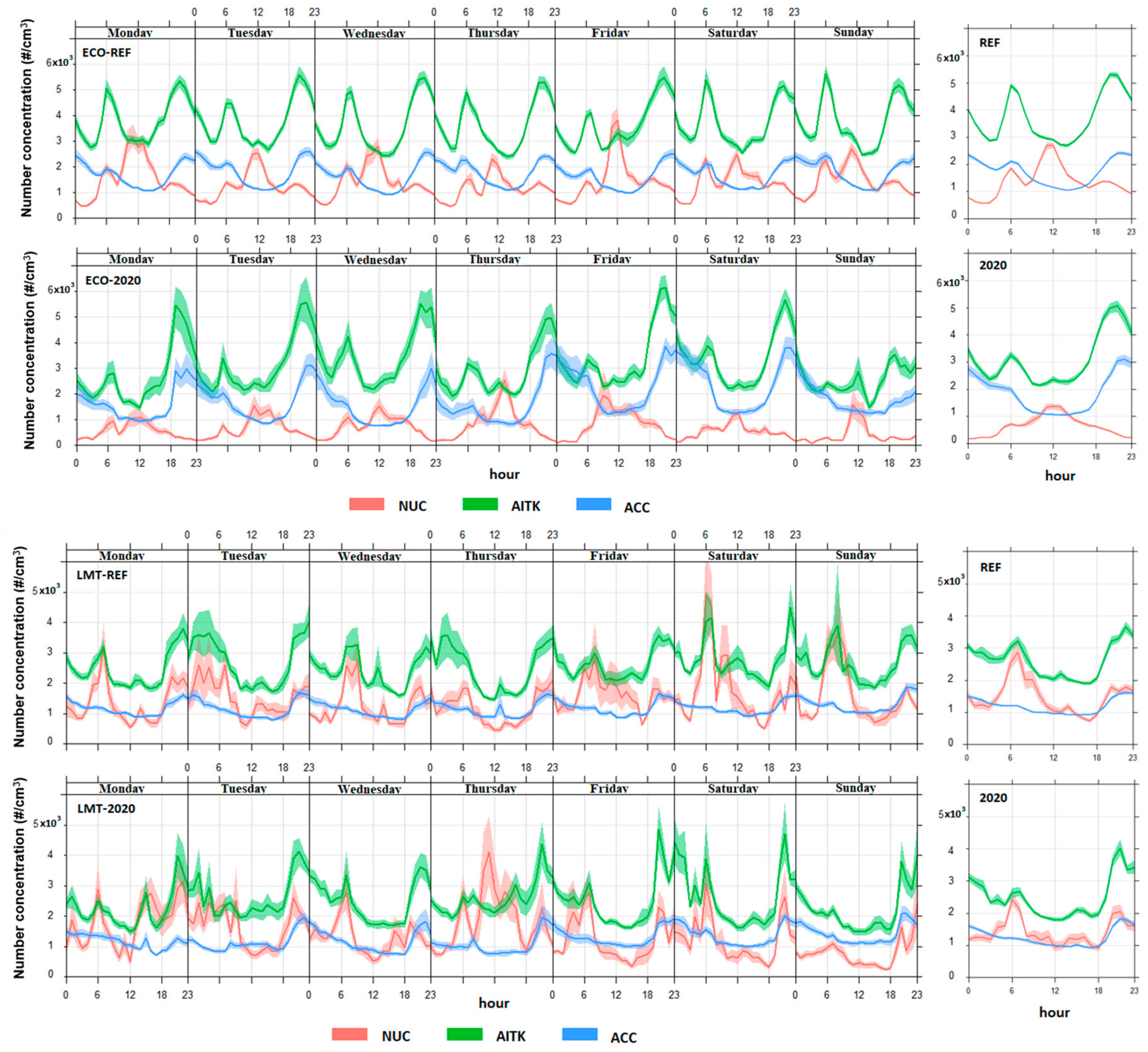 Atmosphere 12 00352 g005 Atmosphere 12 00352 g005