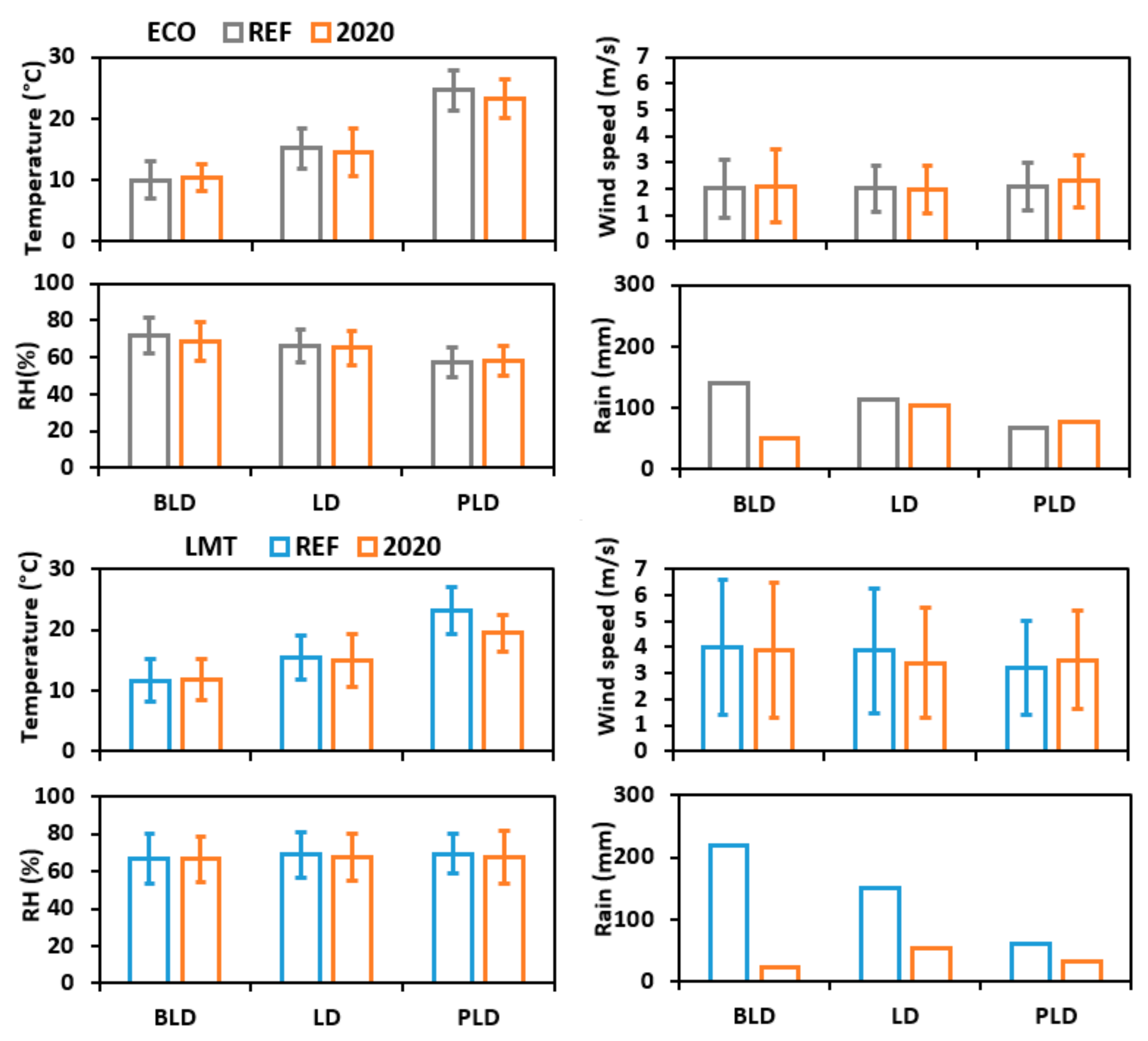 Atmosphere 12 00352 g006 Atmosphere 12 00352 g006