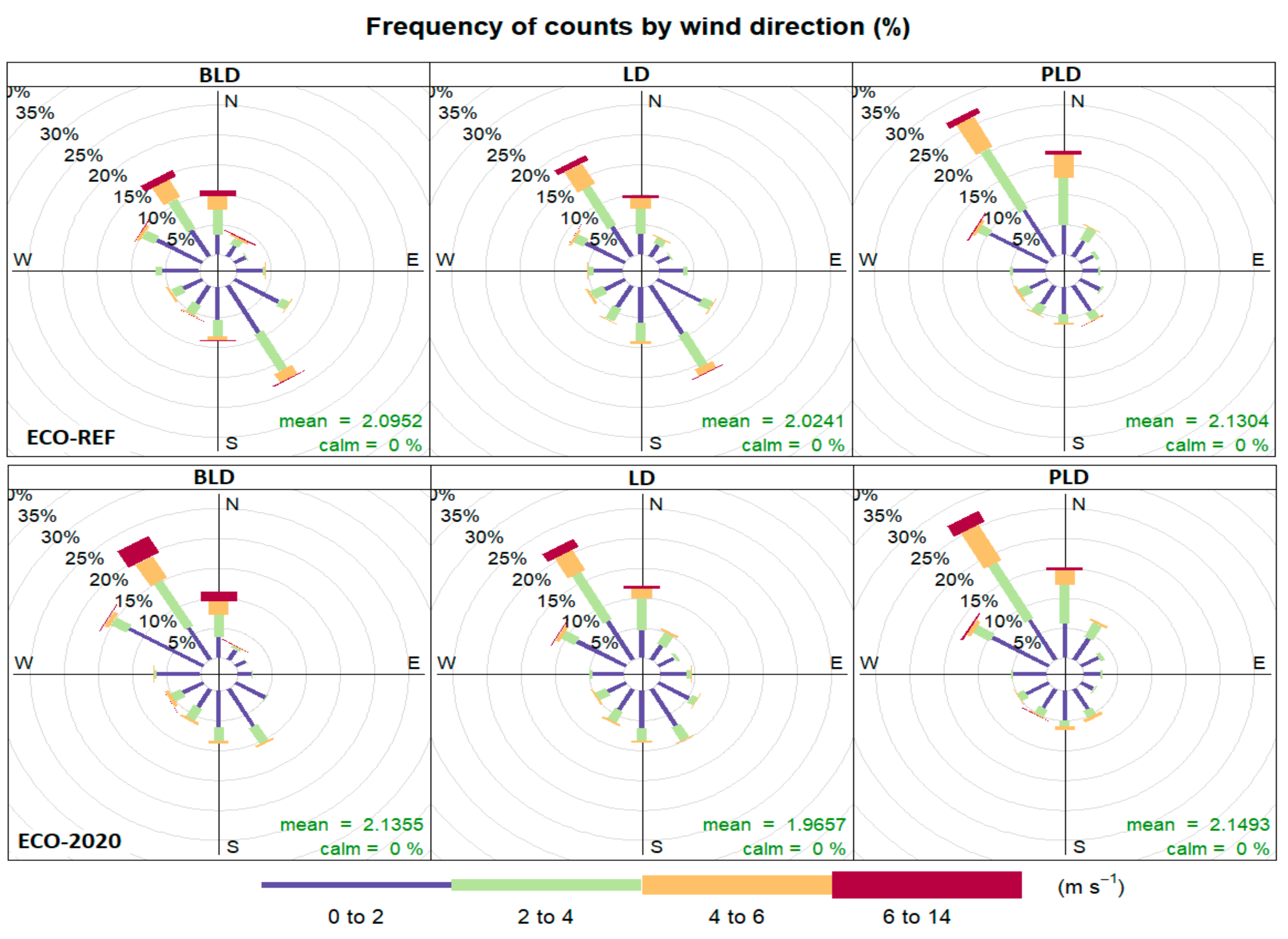 Atmosphere 12 00352 g007 Atmosphere 12 00352 g007