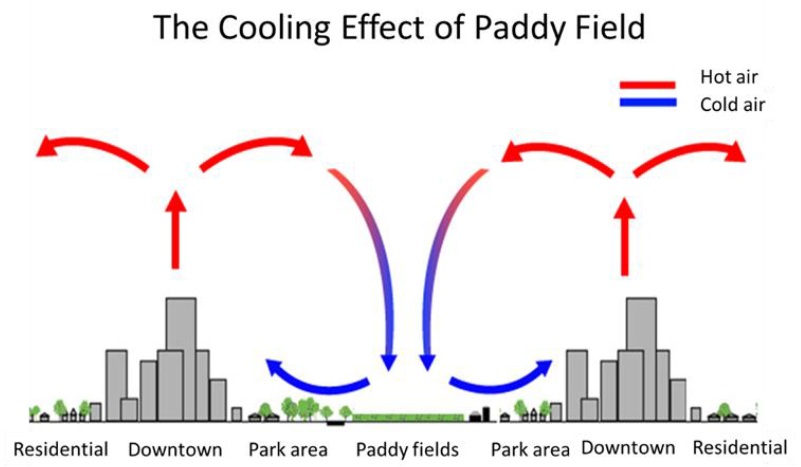 Atmosphere 12 00353 g001