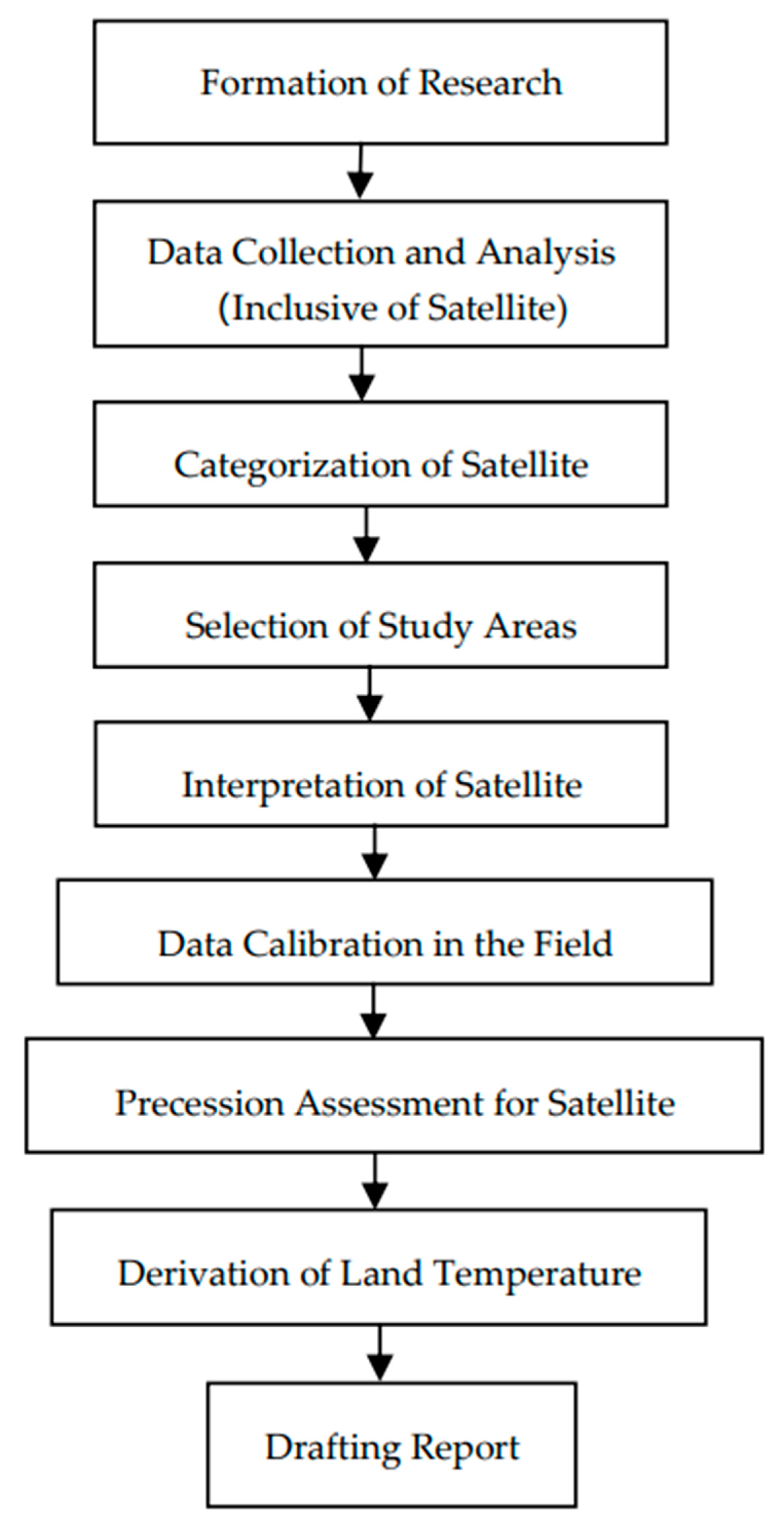 Atmosphere 12 00353 g004