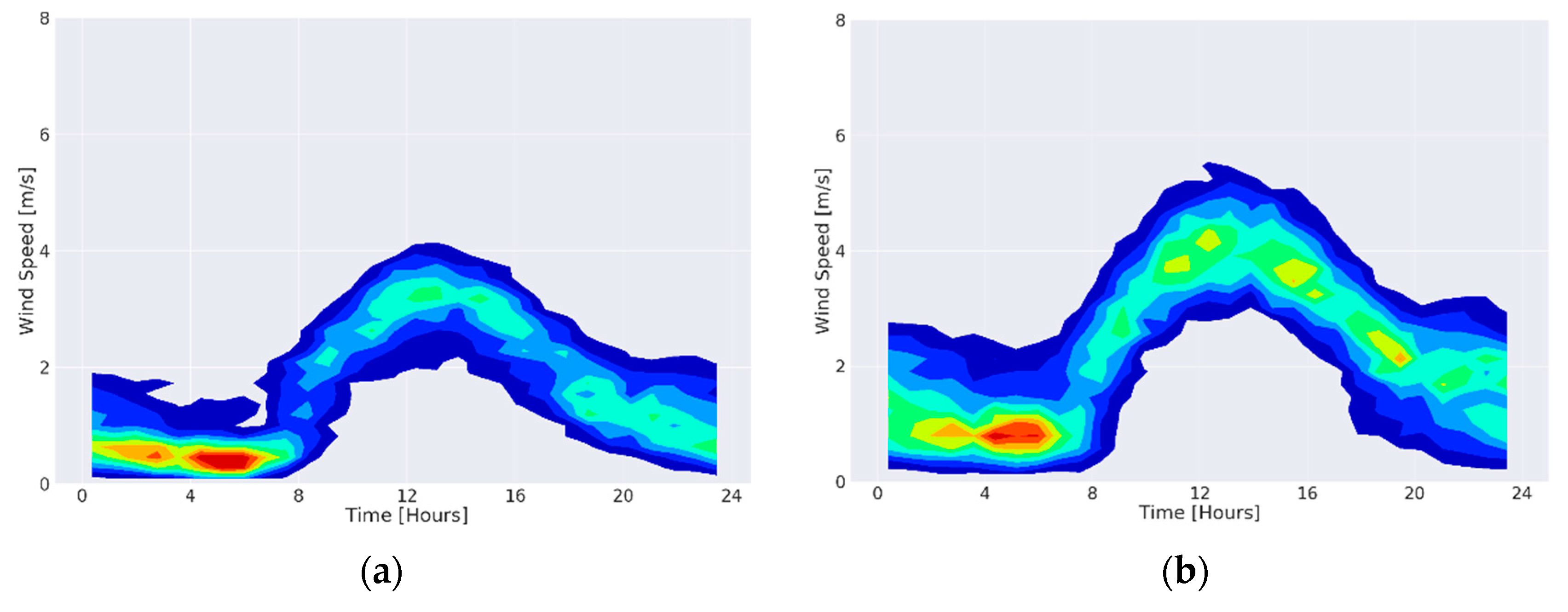 Atmosphere 12 00354 g003a Atmosphere 12 00354 g003a