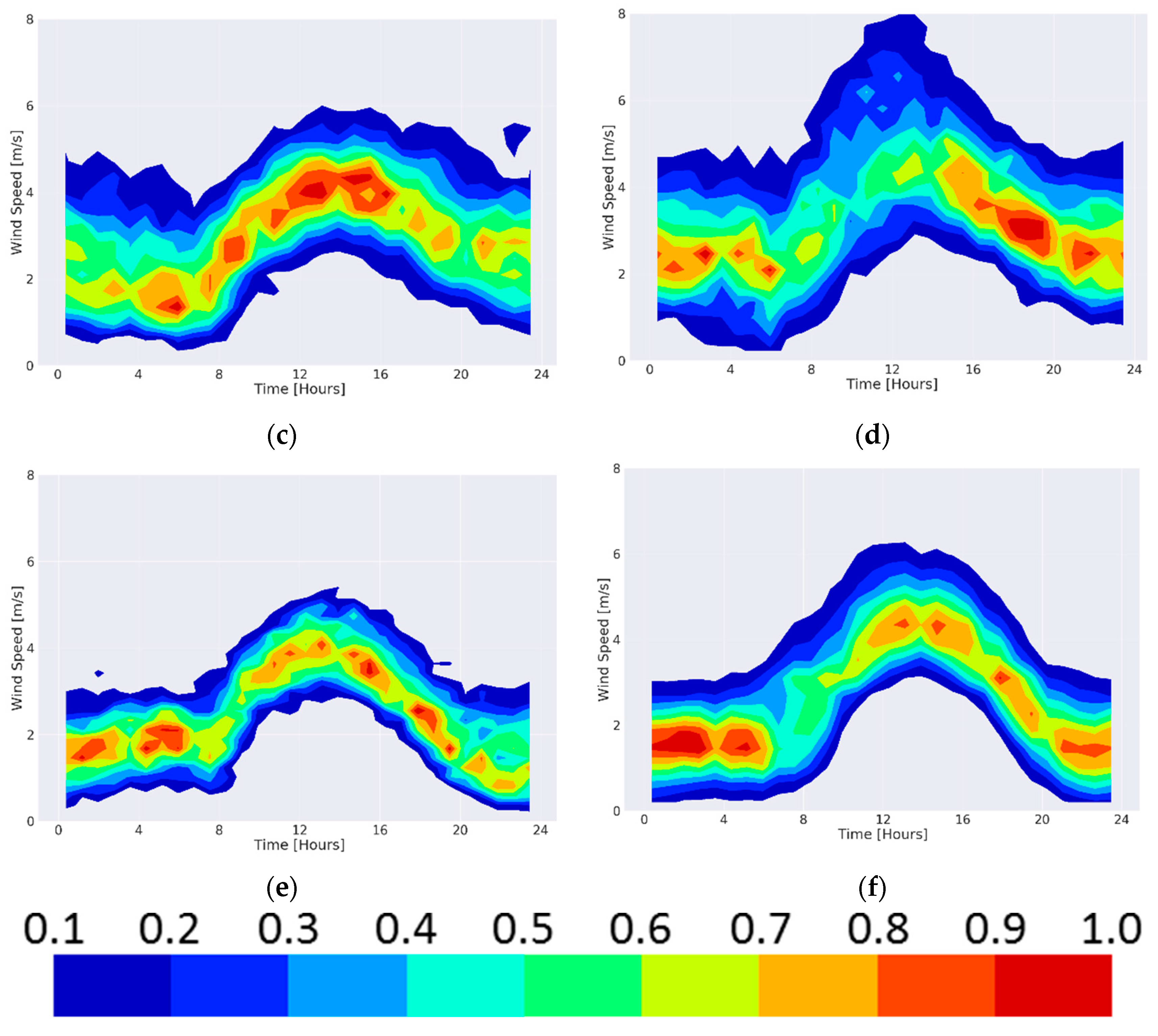 Atmosphere 12 00354 g003b Atmosphere 12 00354 g003b