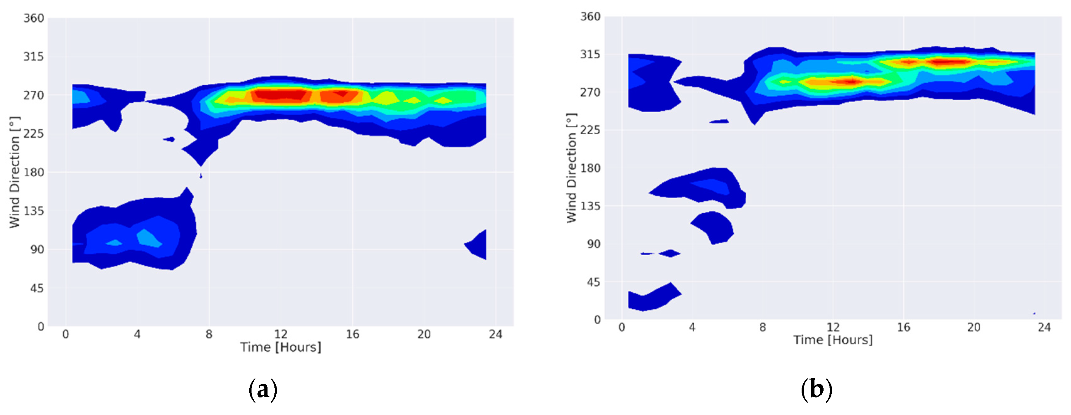 Atmosphere 12 00354 g004a Atmosphere 12 00354 g004a