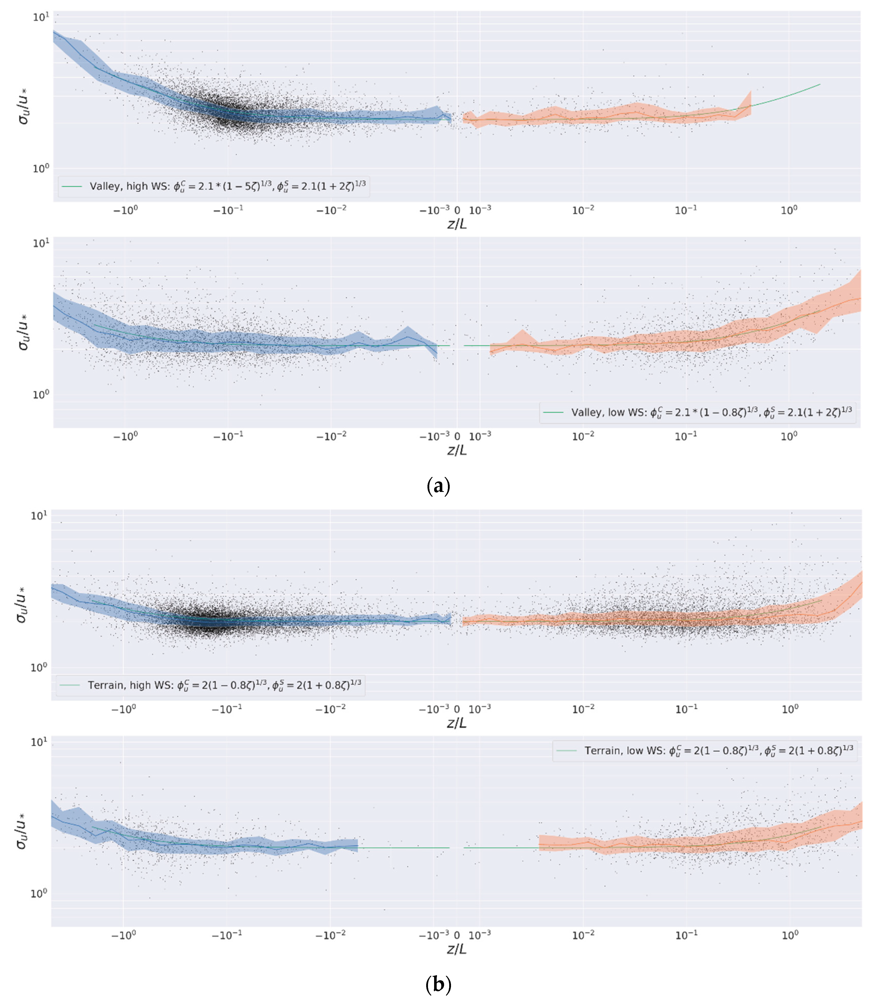 Atmosphere 12 00354 g005 Atmosphere 12 00354 g005