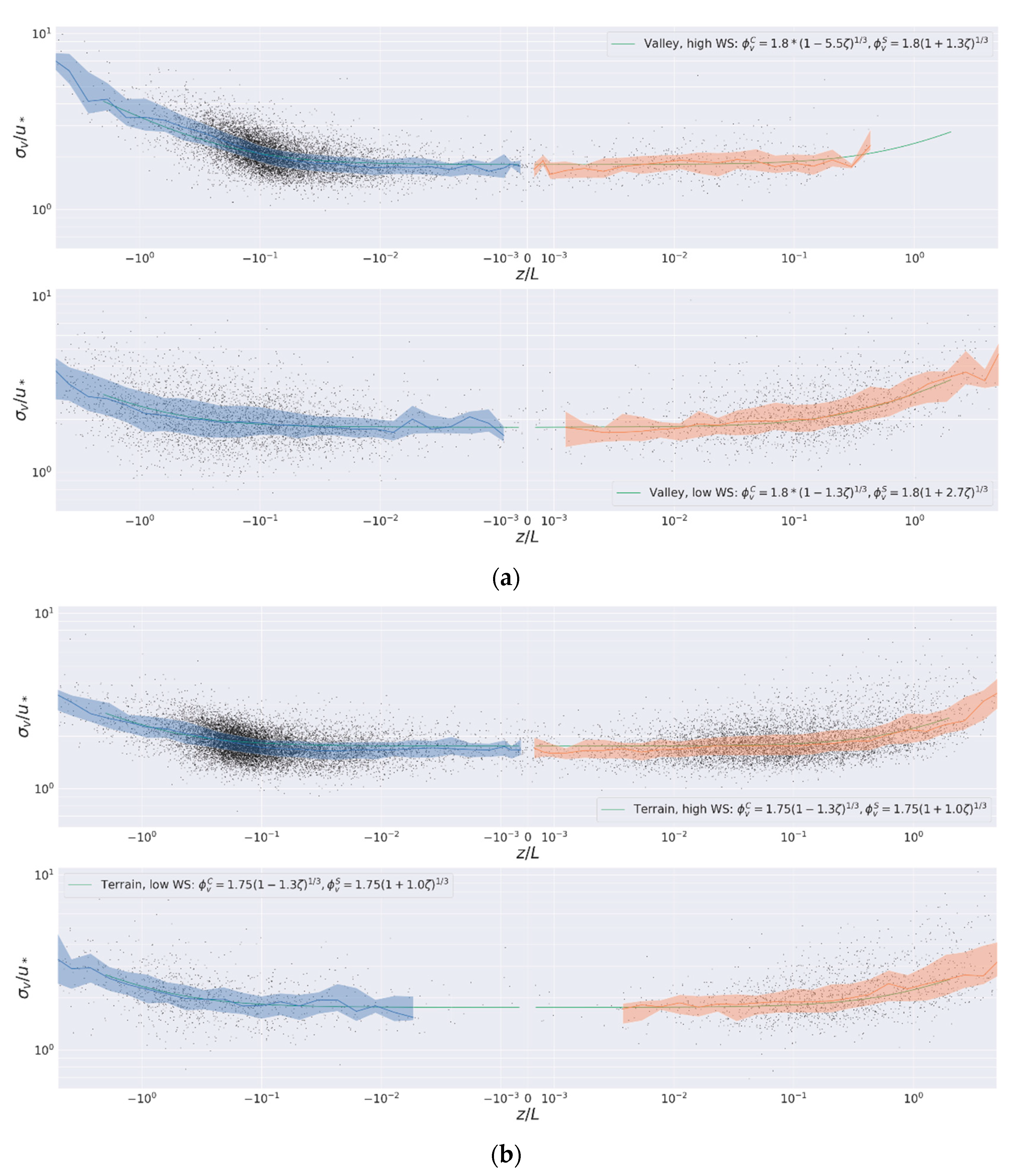 Atmosphere 12 00354 g006 Atmosphere 12 00354 g006