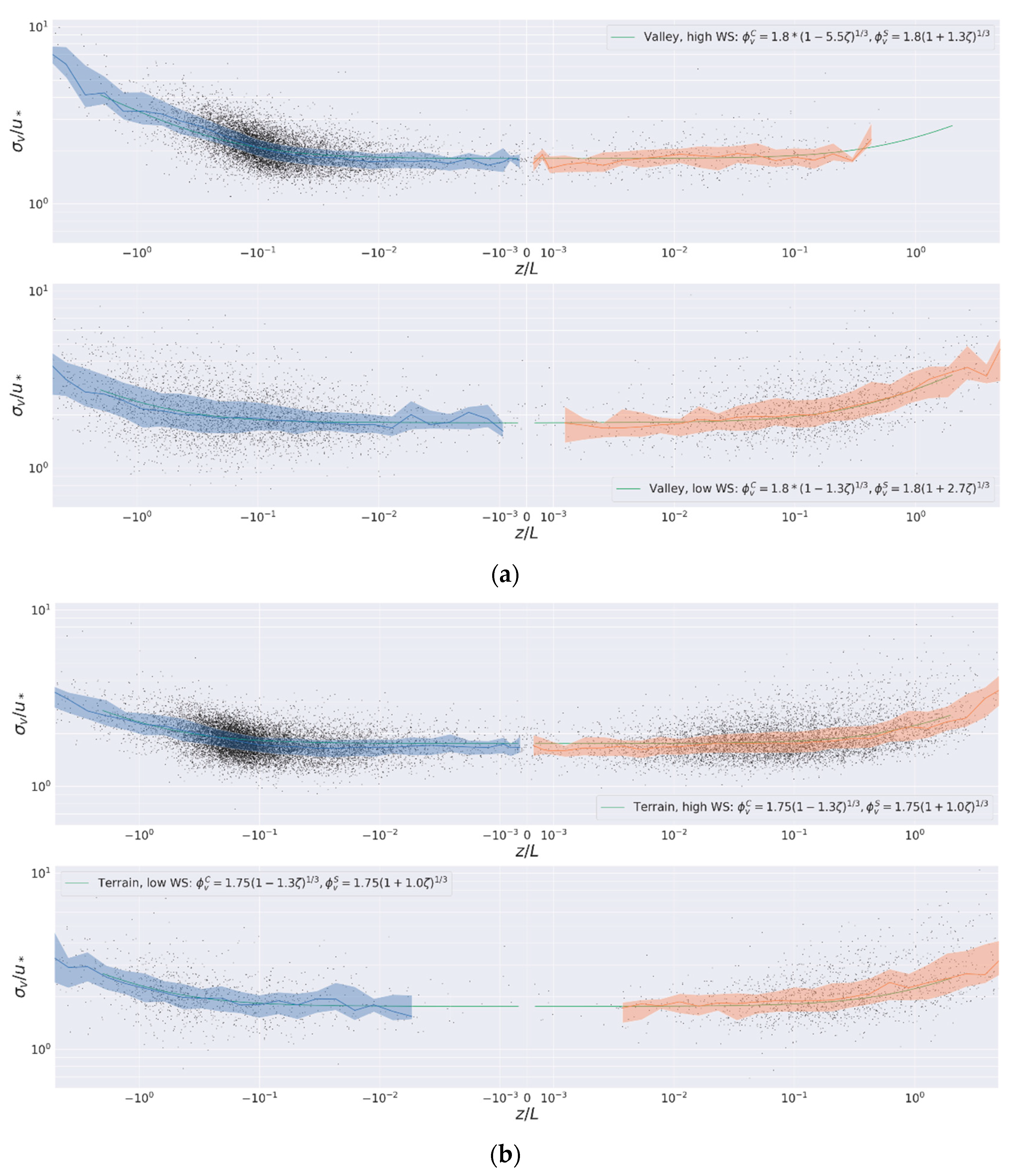 Atmosphere 12 00354 g007 Atmosphere 12 00354 g007