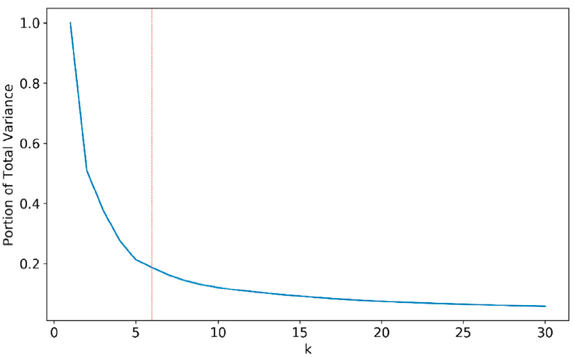 Atmosphere 12 00355 g002 Atmosphere 12 00355 g002