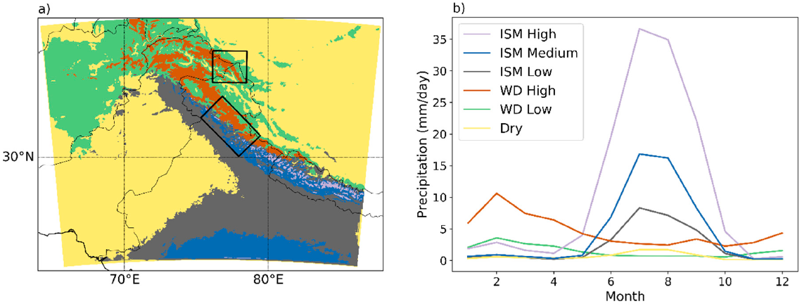 Atmosphere 12 00355 g003 Atmosphere 12 00355 g003