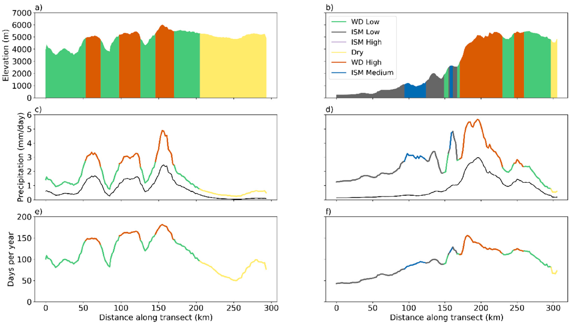 Atmosphere 12 00355 g004 Atmosphere 12 00355 g004