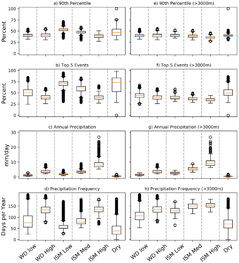 Atmosphere 12 00355 g005 Atmosphere 12 00355 g005