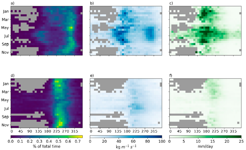 Atmosphere 12 00355 g008 Atmosphere 12 00355 g008