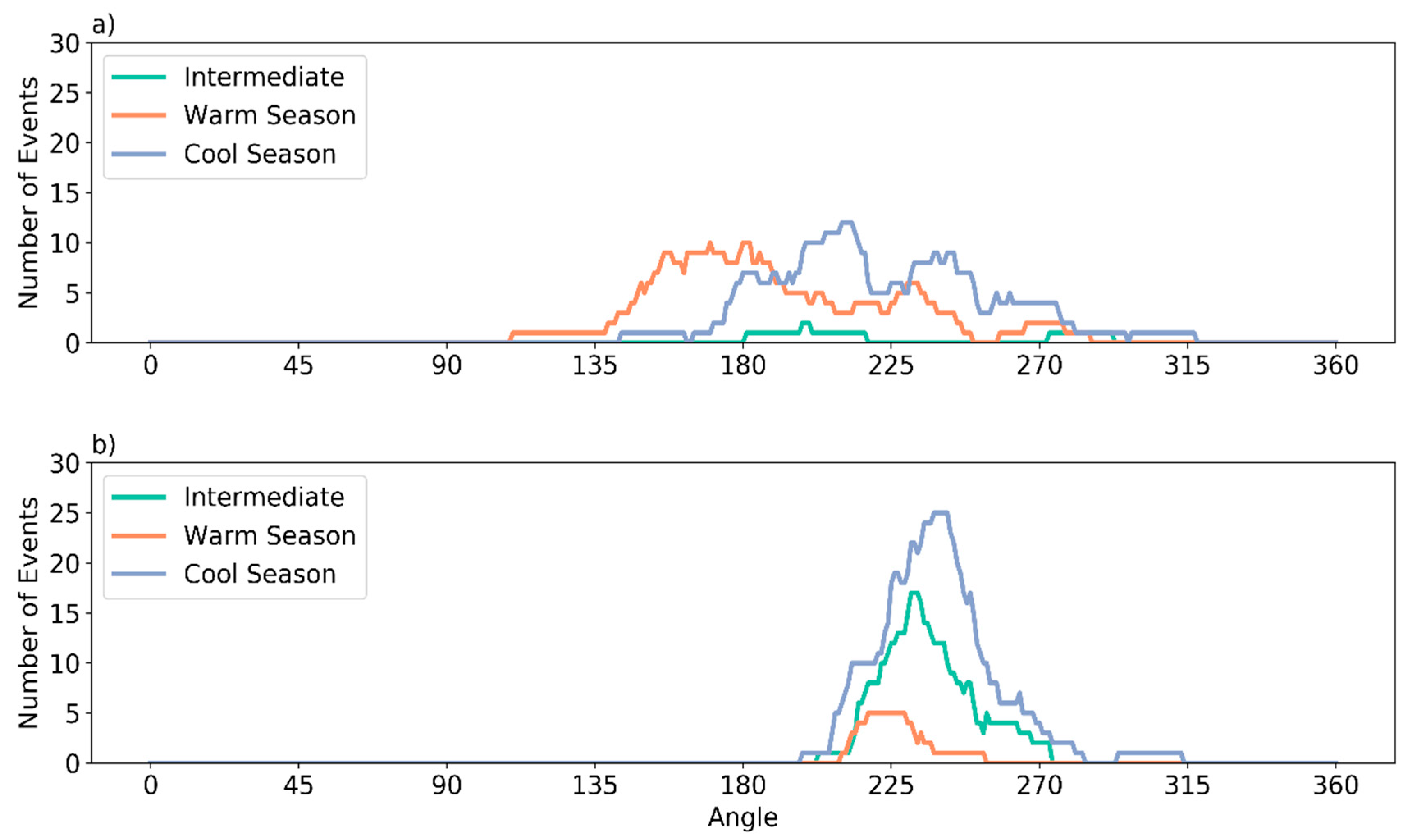 Atmosphere 12 00355 g010 Atmosphere 12 00355 g010