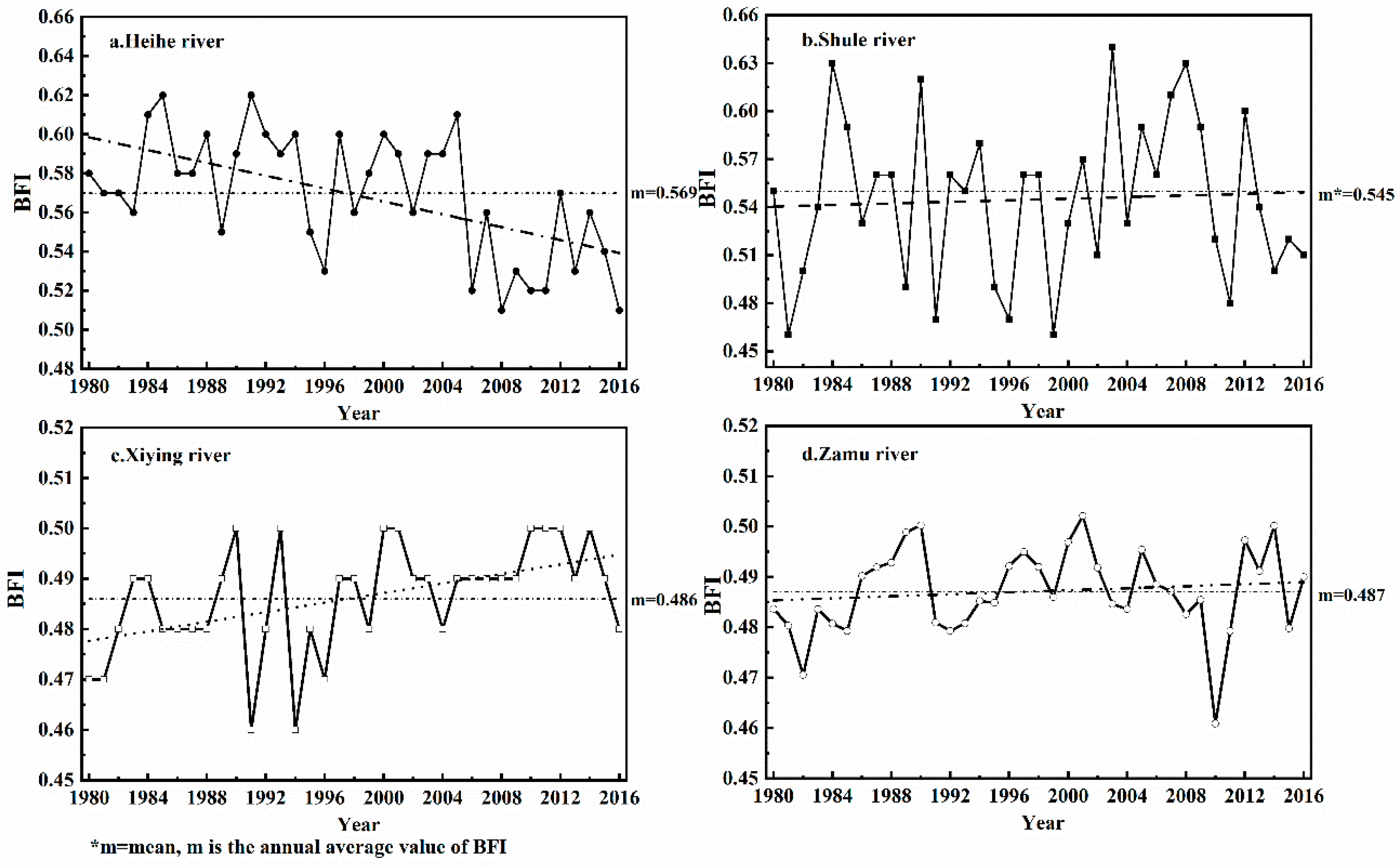 Atmosphere 12 00356 g005