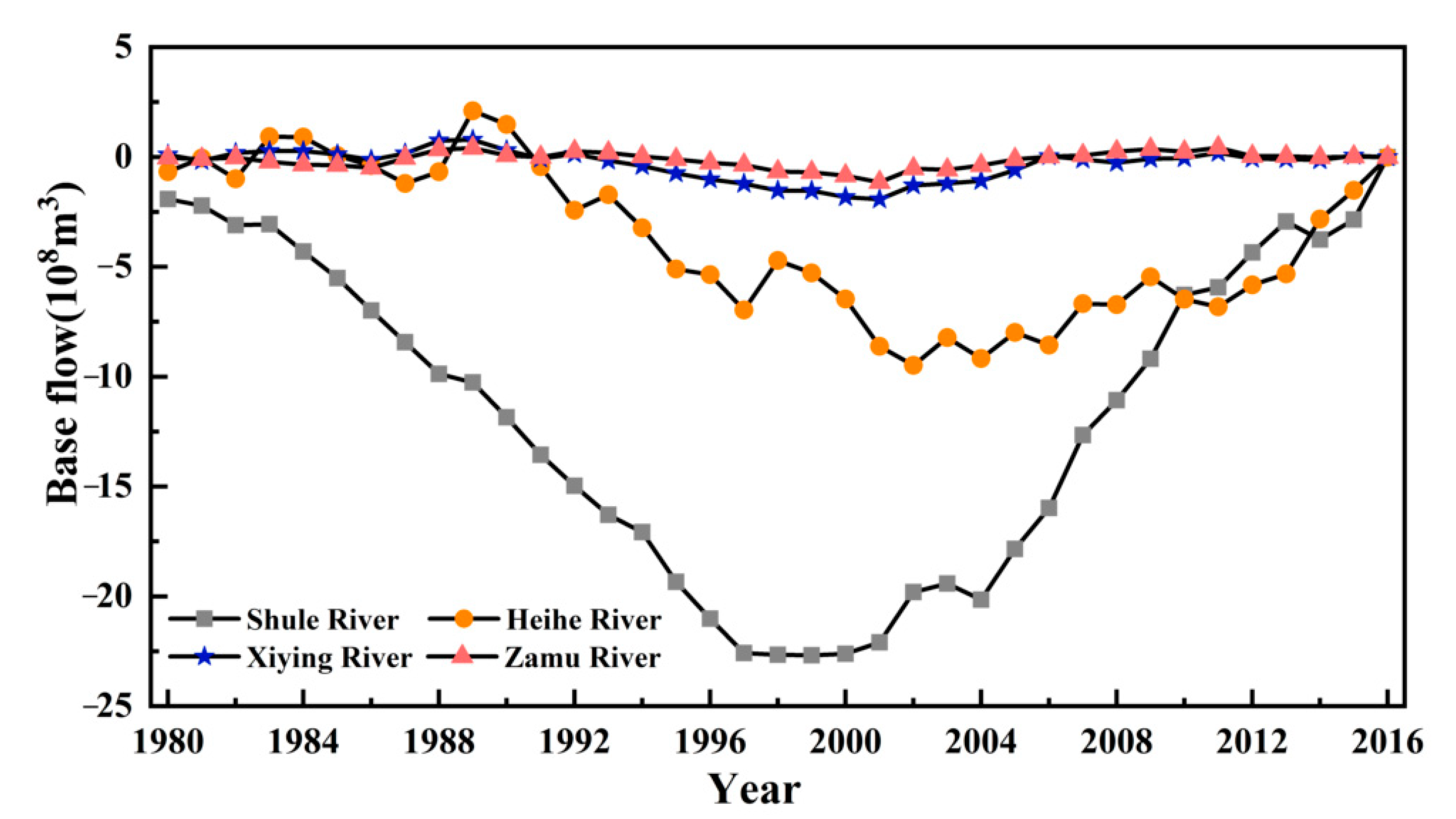 Atmosphere 12 00356 g006