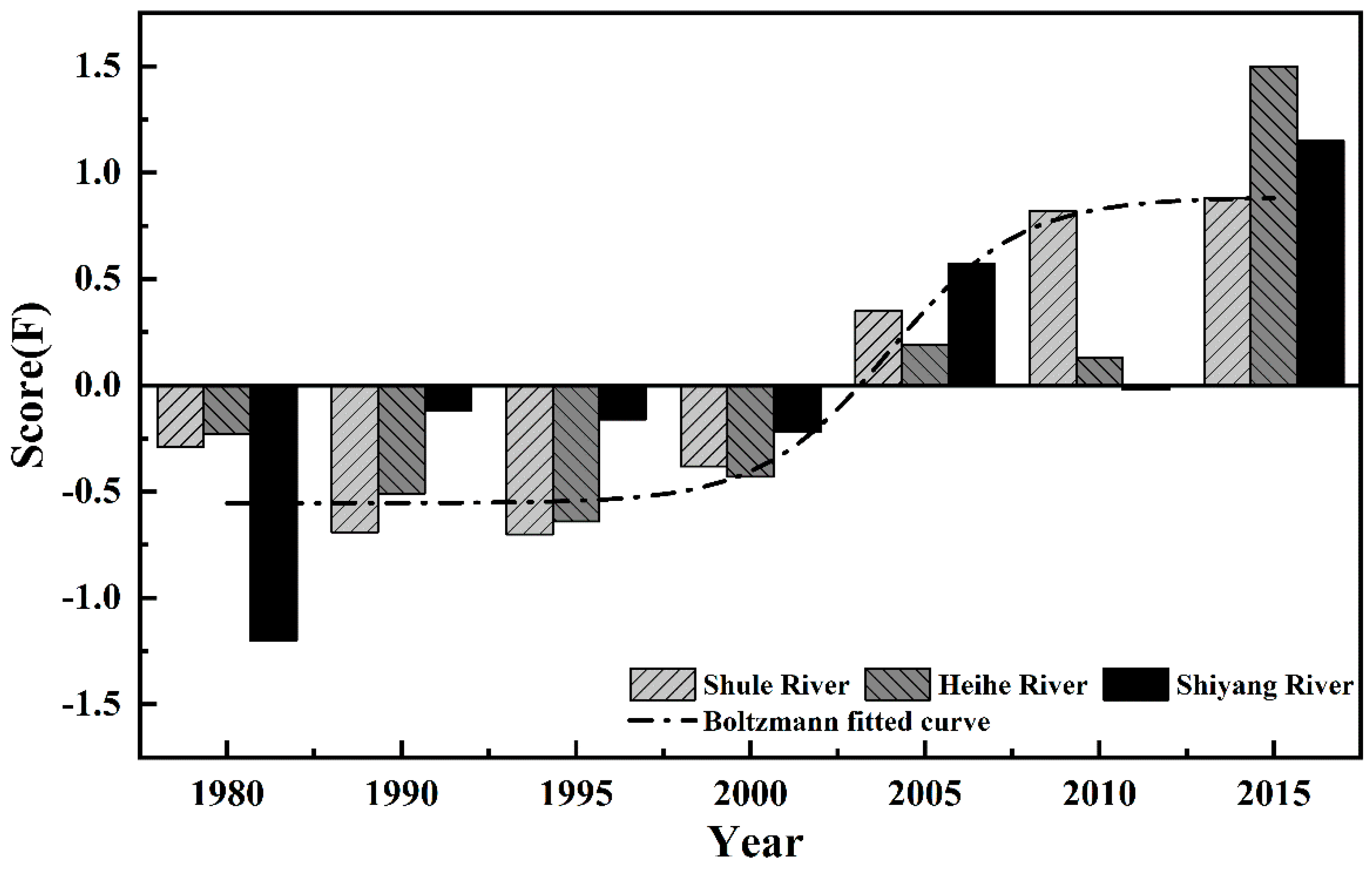 Atmosphere 12 00356 g007