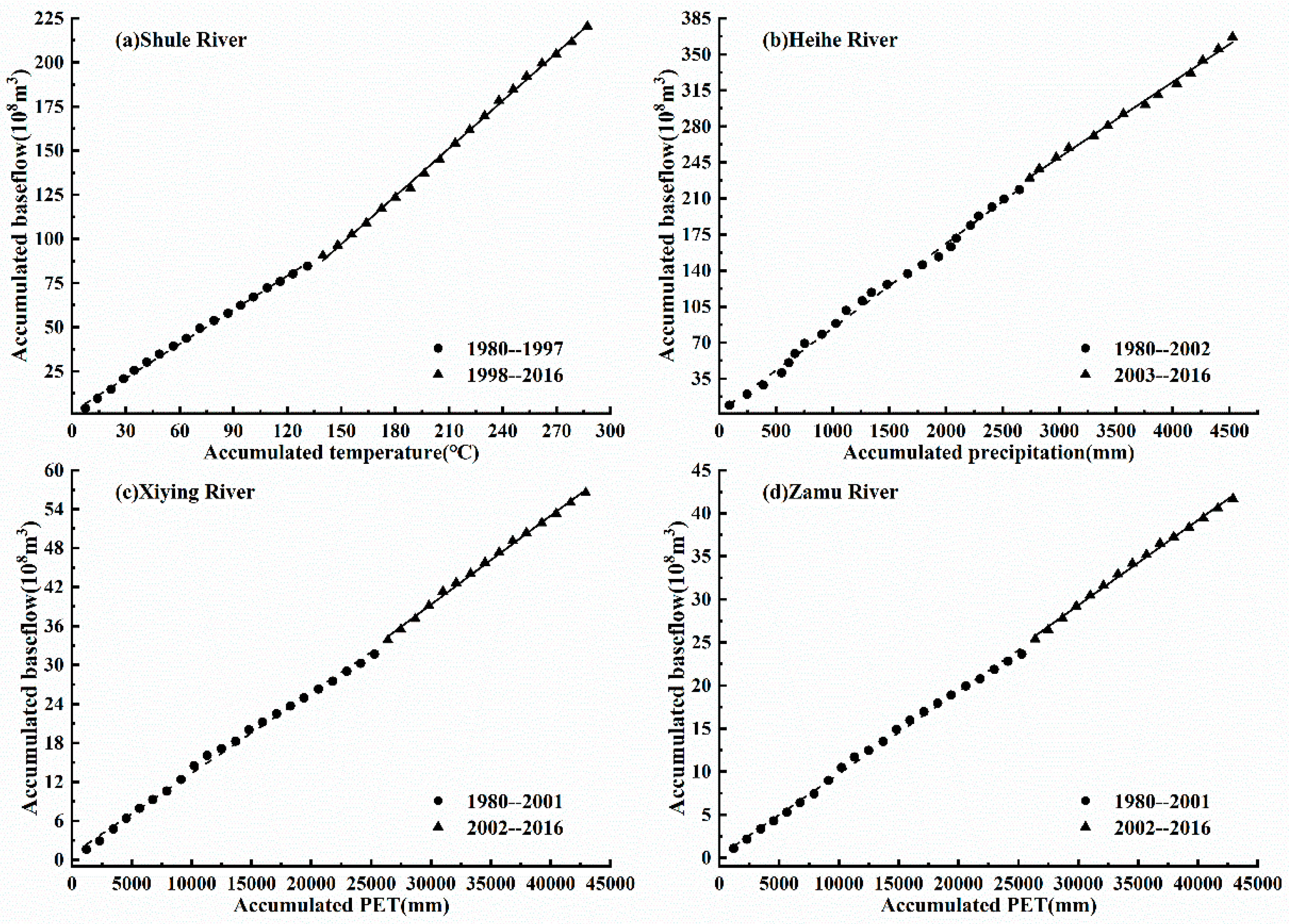 Atmosphere 12 00356 g008
