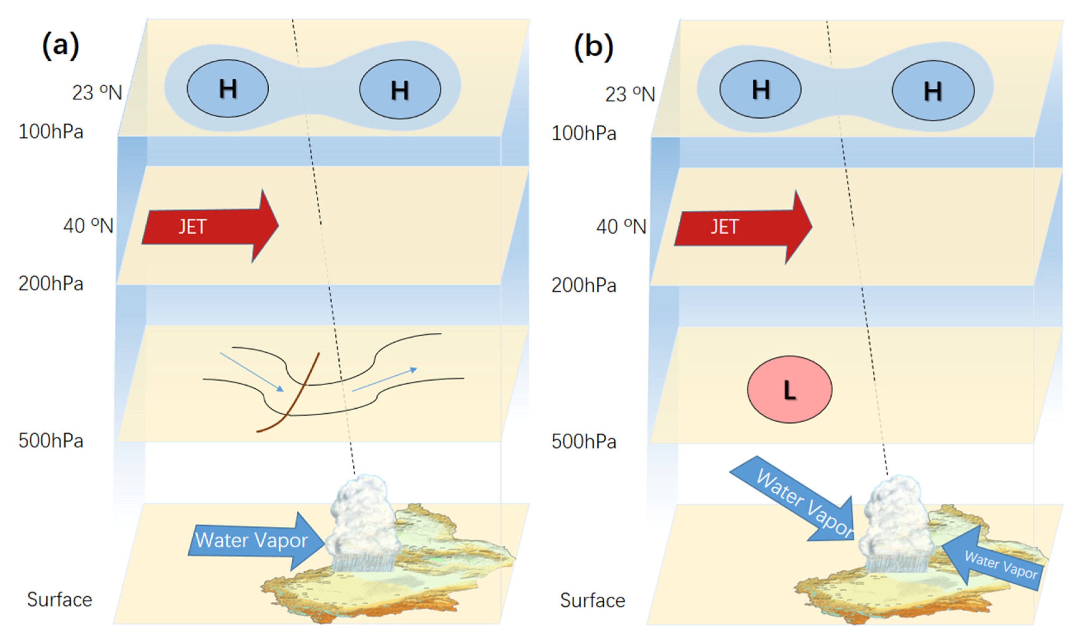 Atmosphere 12 00358 g012 Atmosphere 12 00358 g012