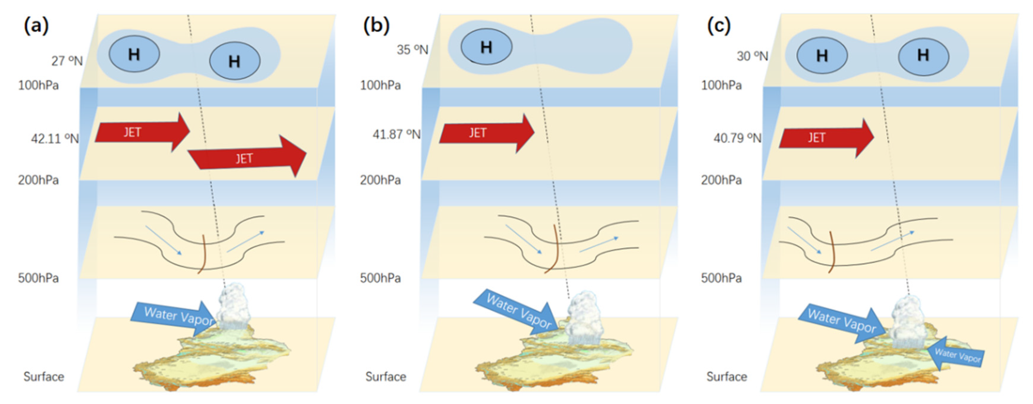 Atmosphere 12 00358 g013 Atmosphere 12 00358 g013