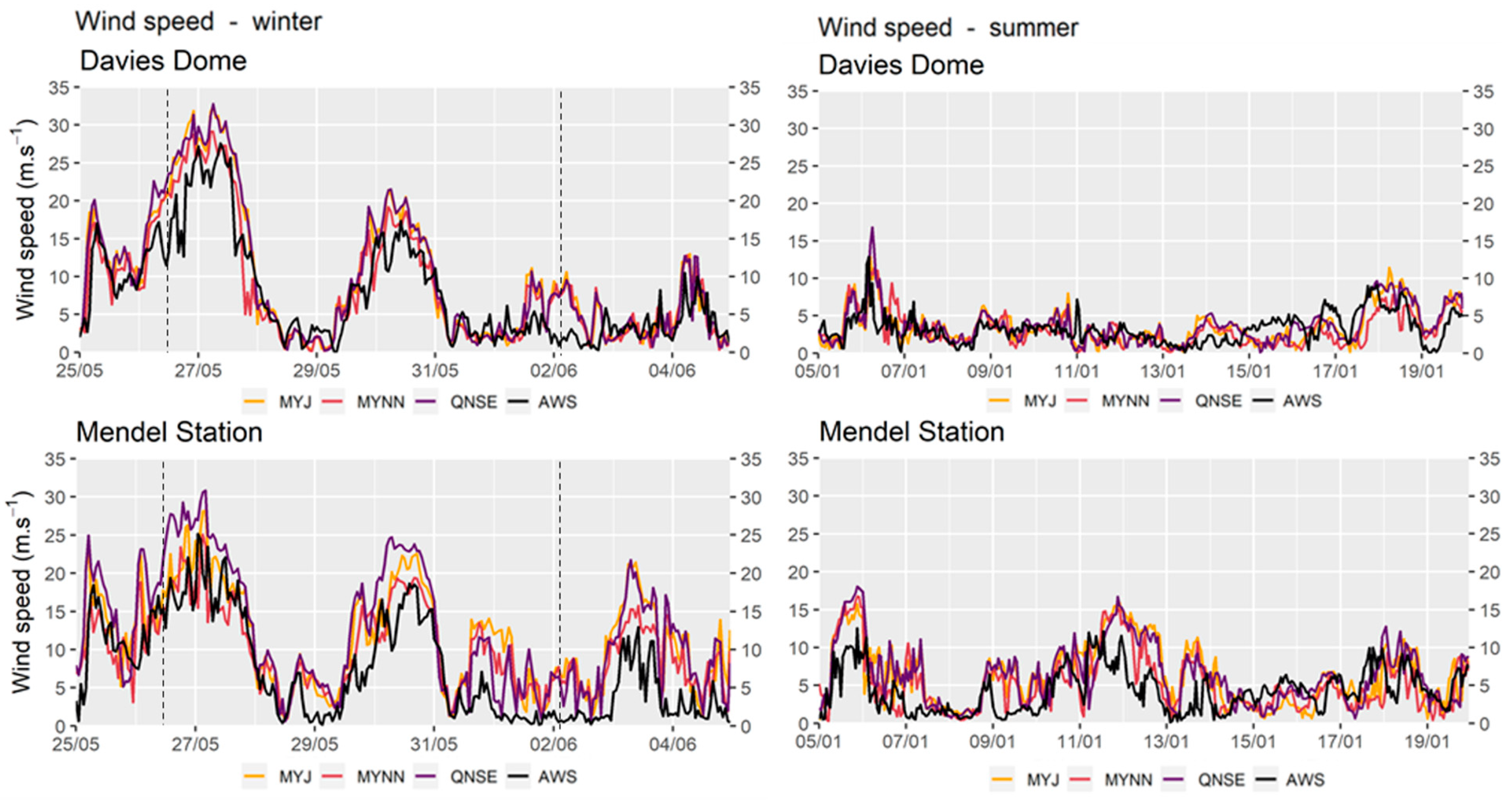 Atmosphere 12 00360 g003 Atmosphere 12 00360 g003