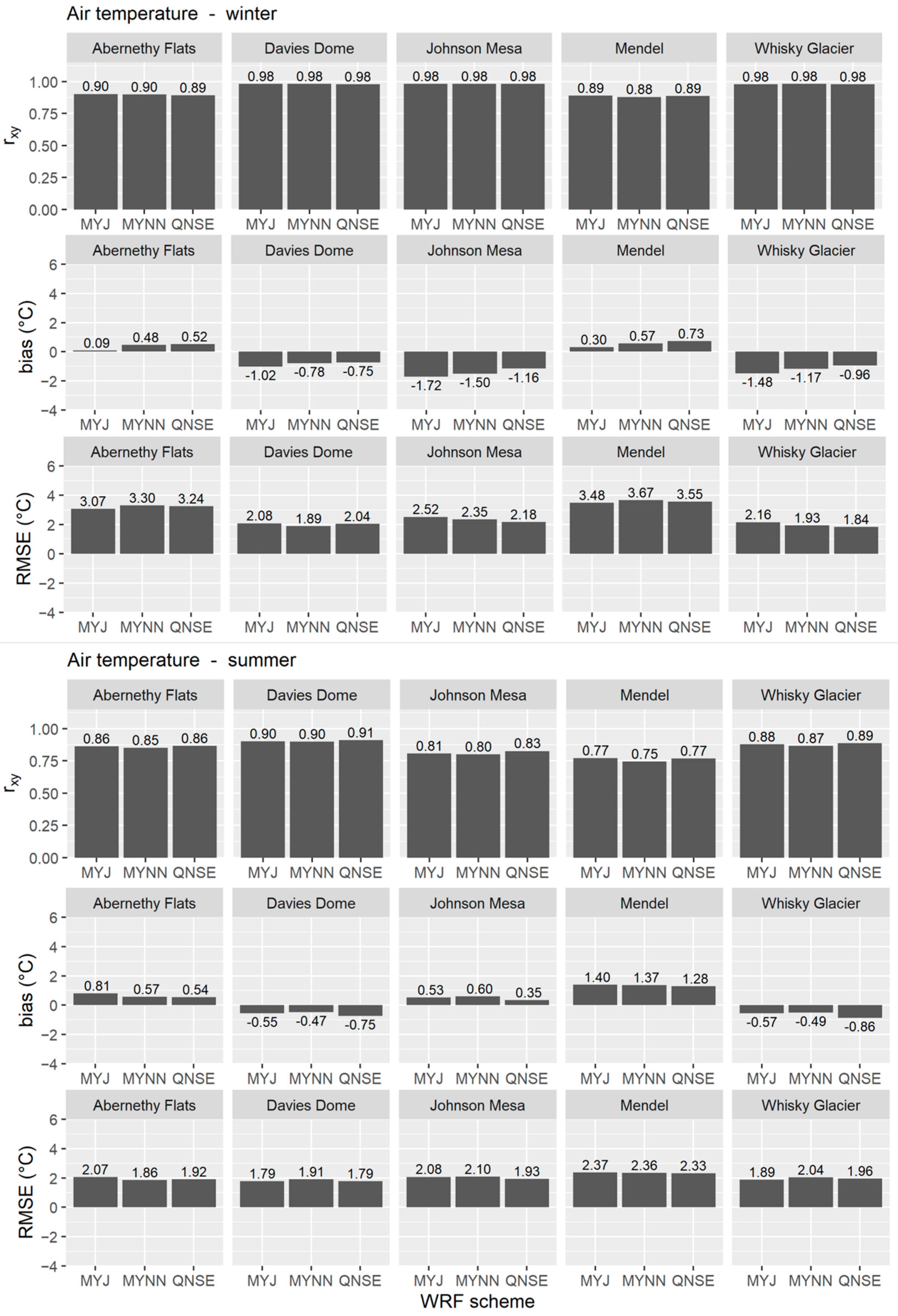 Atmosphere 12 00360 g004 Atmosphere 12 00360 g004