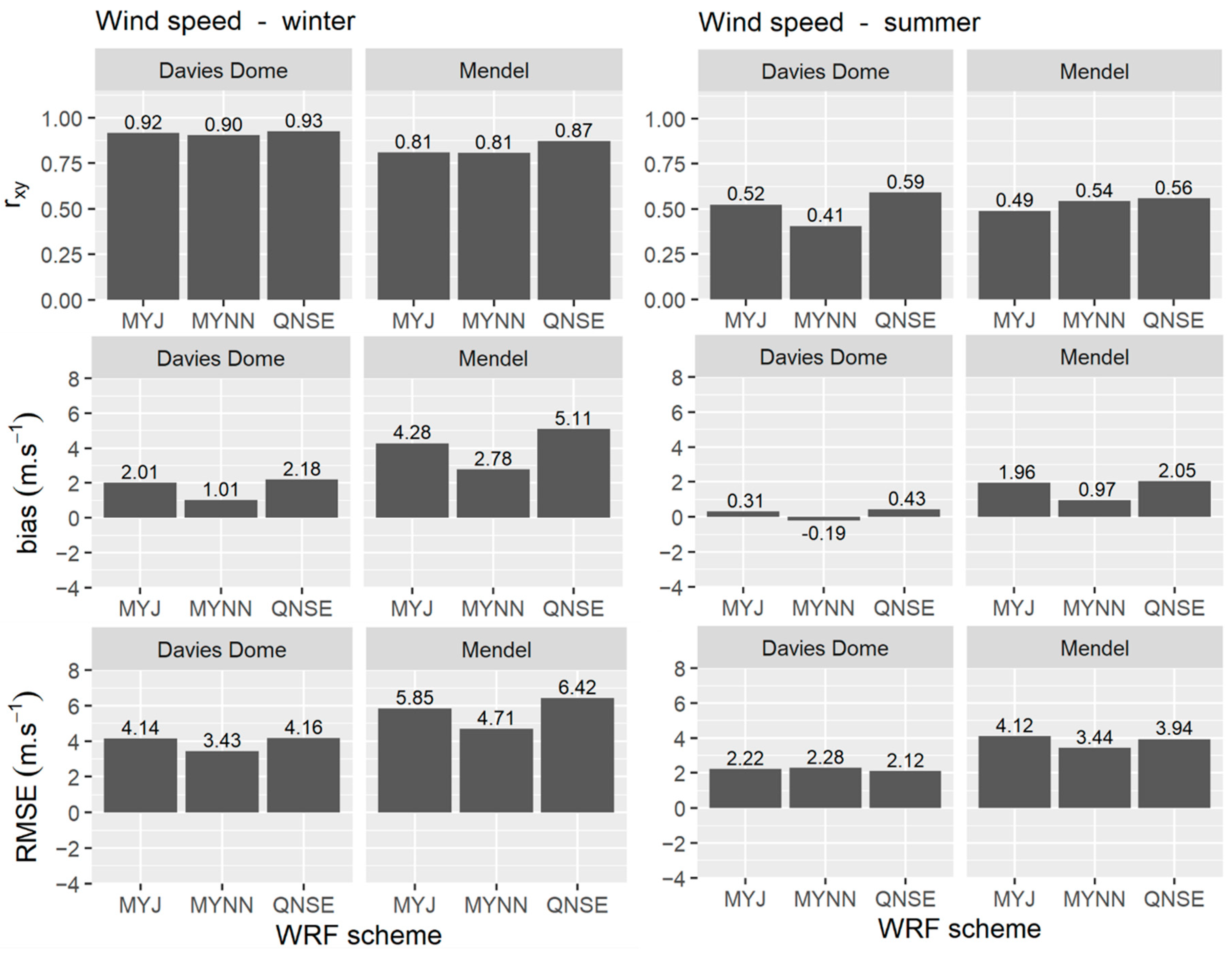 Atmosphere 12 00360 g005 Atmosphere 12 00360 g005