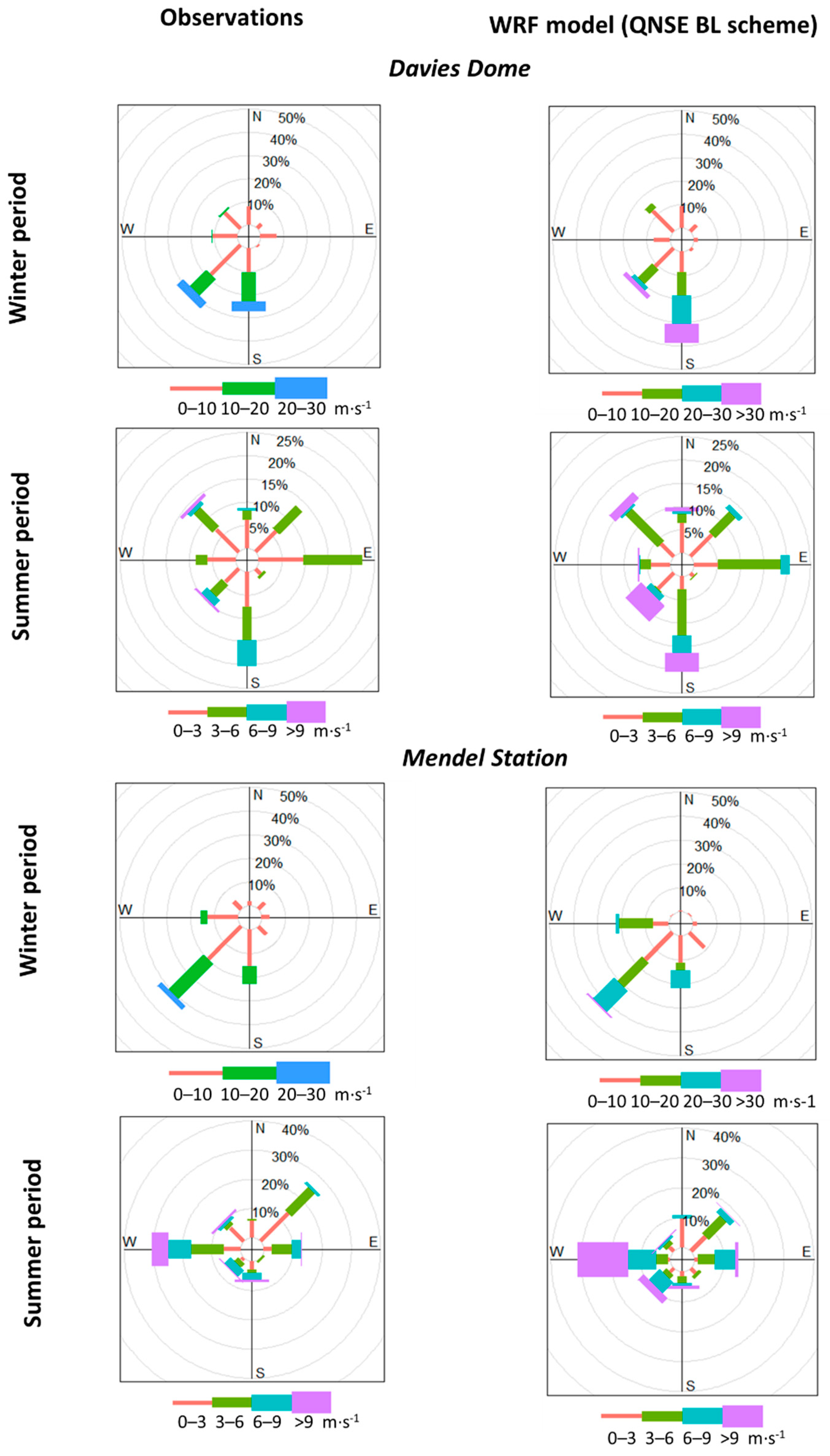 Atmosphere 12 00360 g006 Atmosphere 12 00360 g006