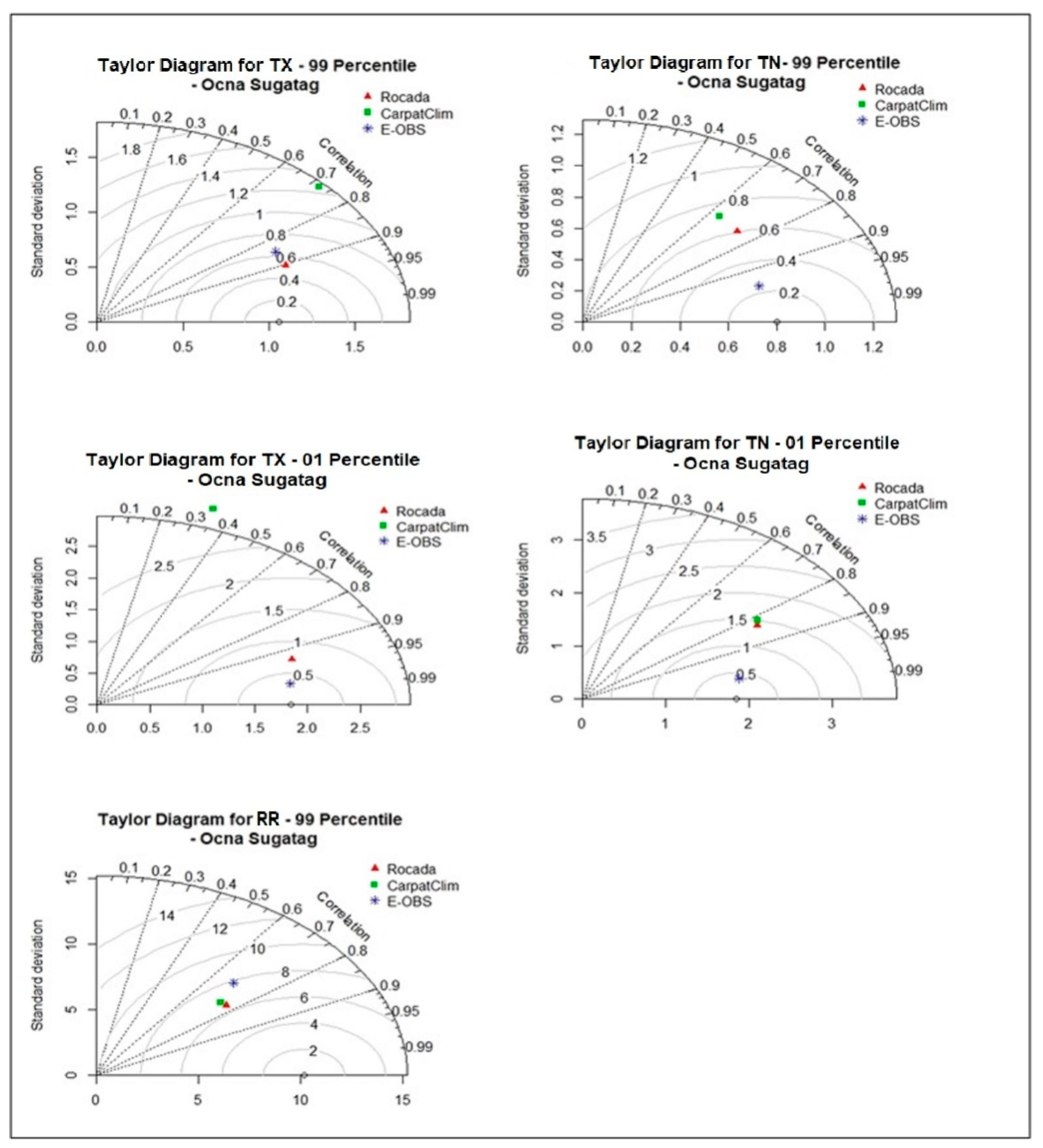 Atmosphere 12 00361 g004