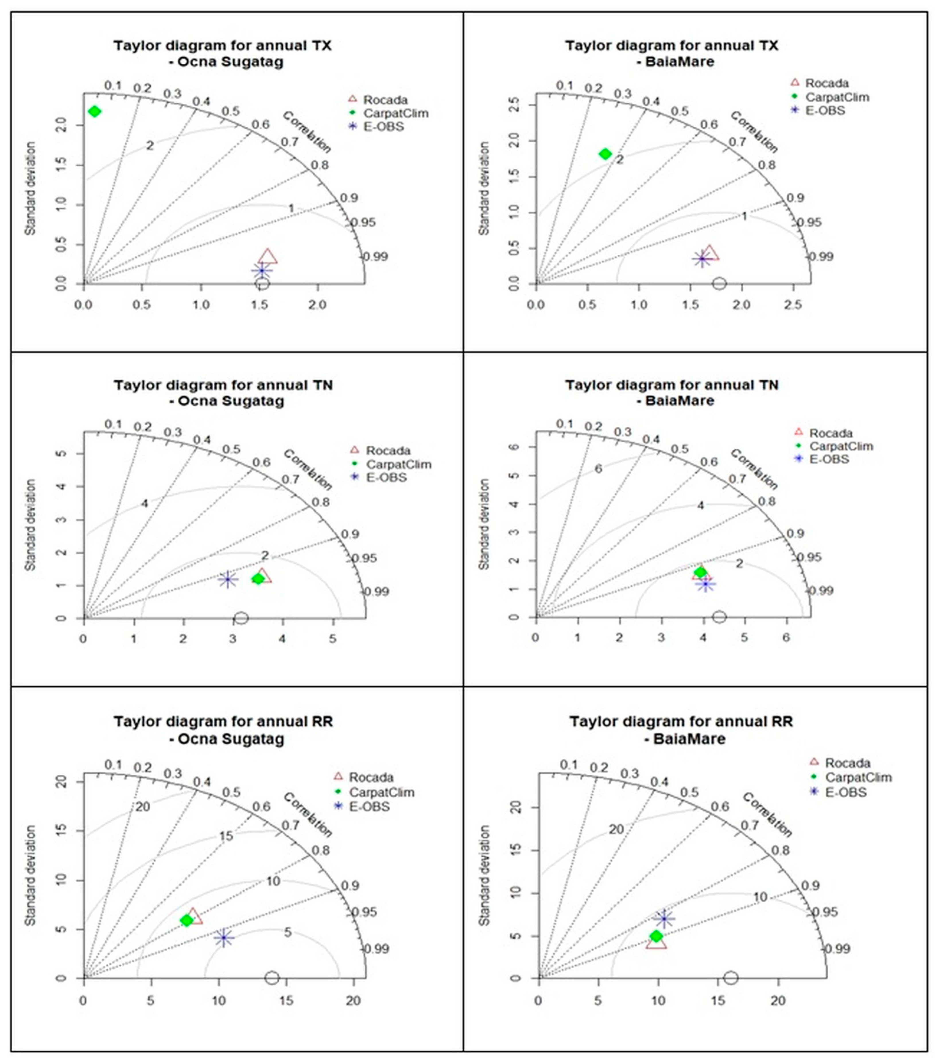 Atmosphere 12 00361 g007