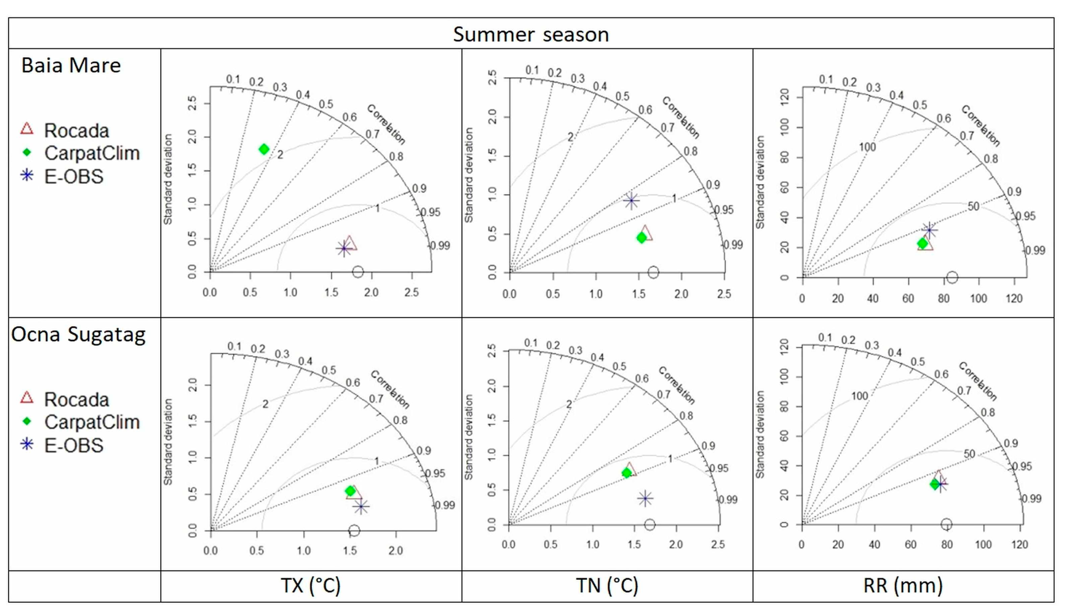 Atmosphere 12 00361 g009