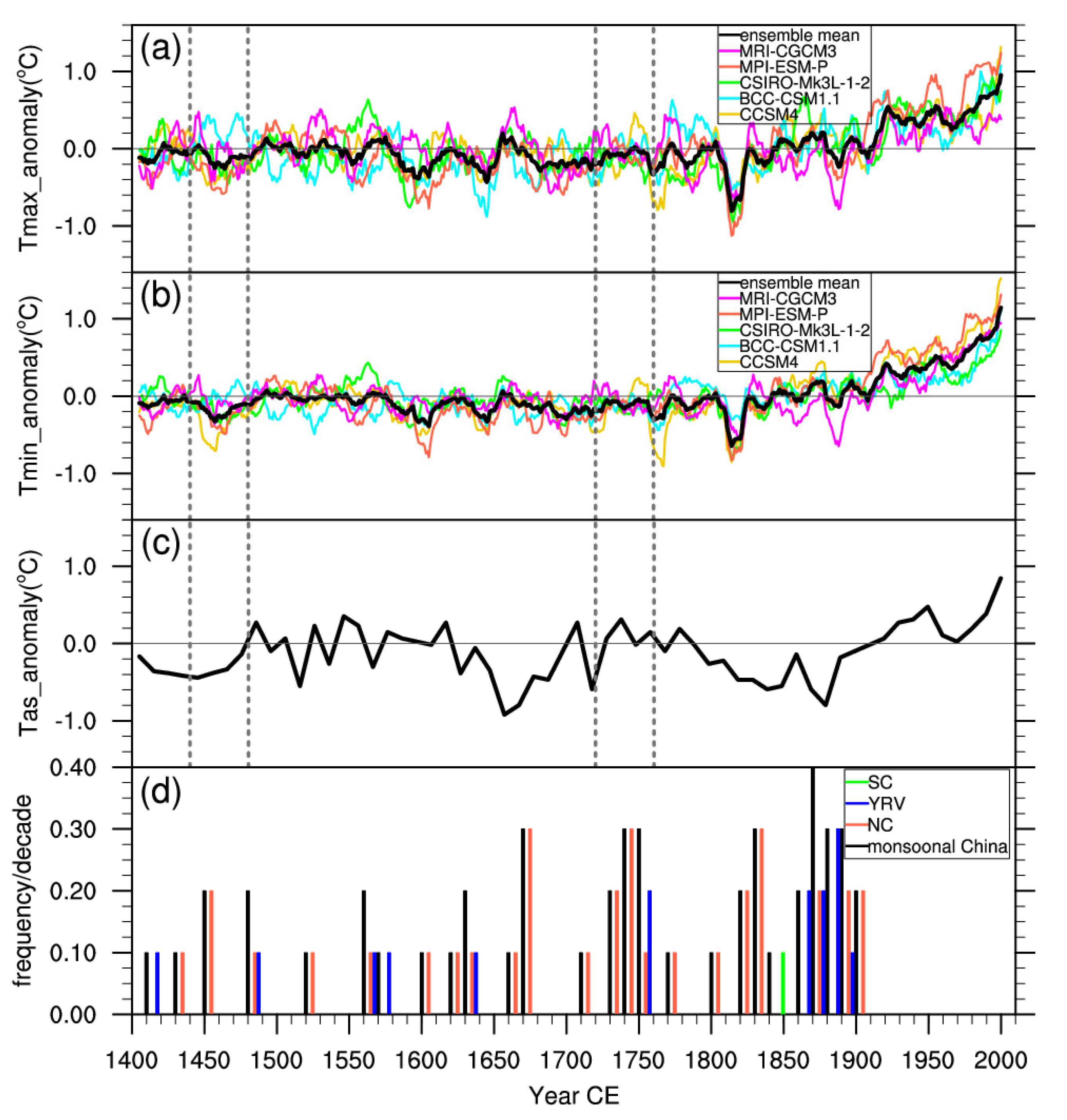Atmosphere 12 00362 g002 Atmosphere 12 00362 g002