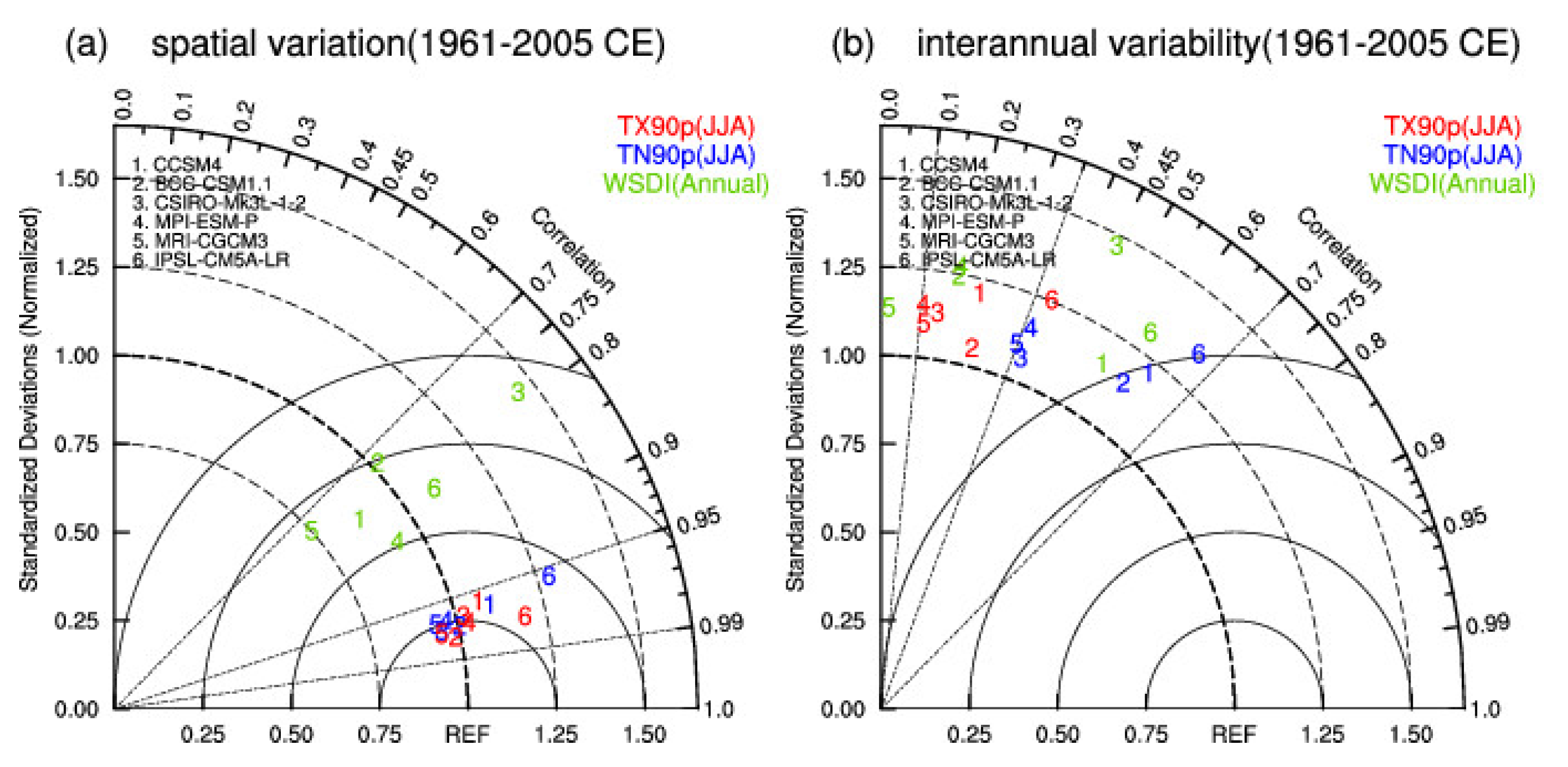 Atmosphere 12 00362 g004 Atmosphere 12 00362 g004